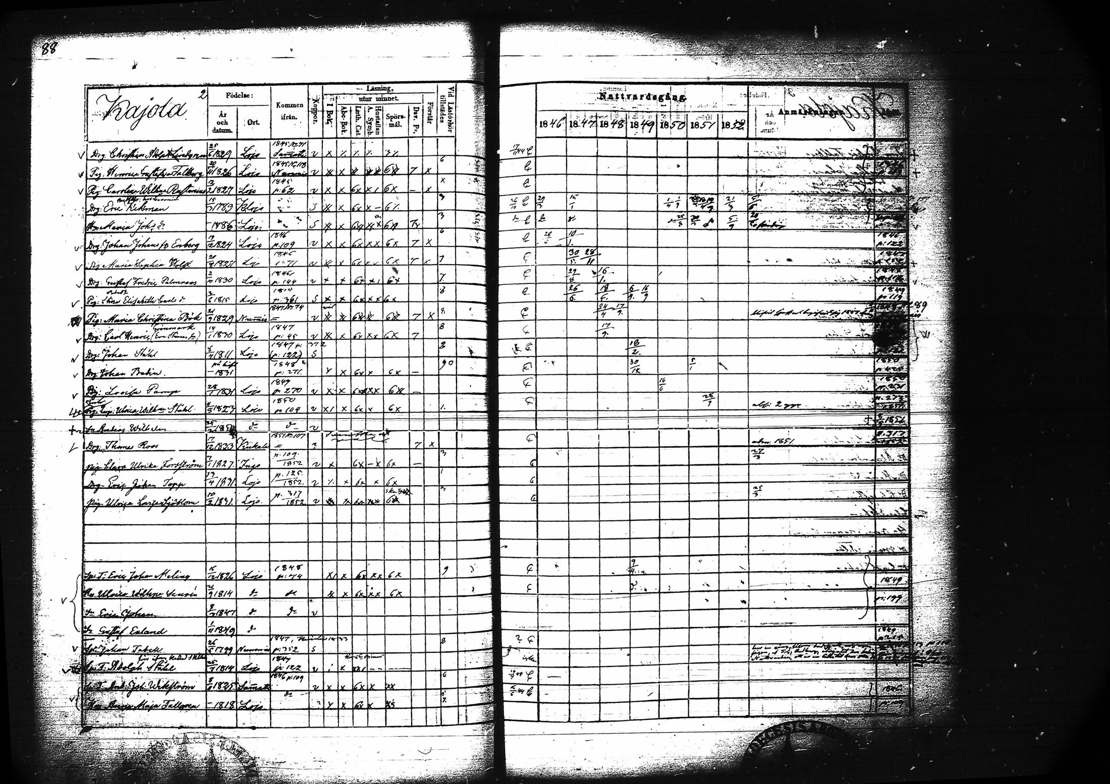 [ ../kirjat/Kirkonkirjat/lohja/rippikirja_1846-1852_tk789/kuvat/99.jpg ]