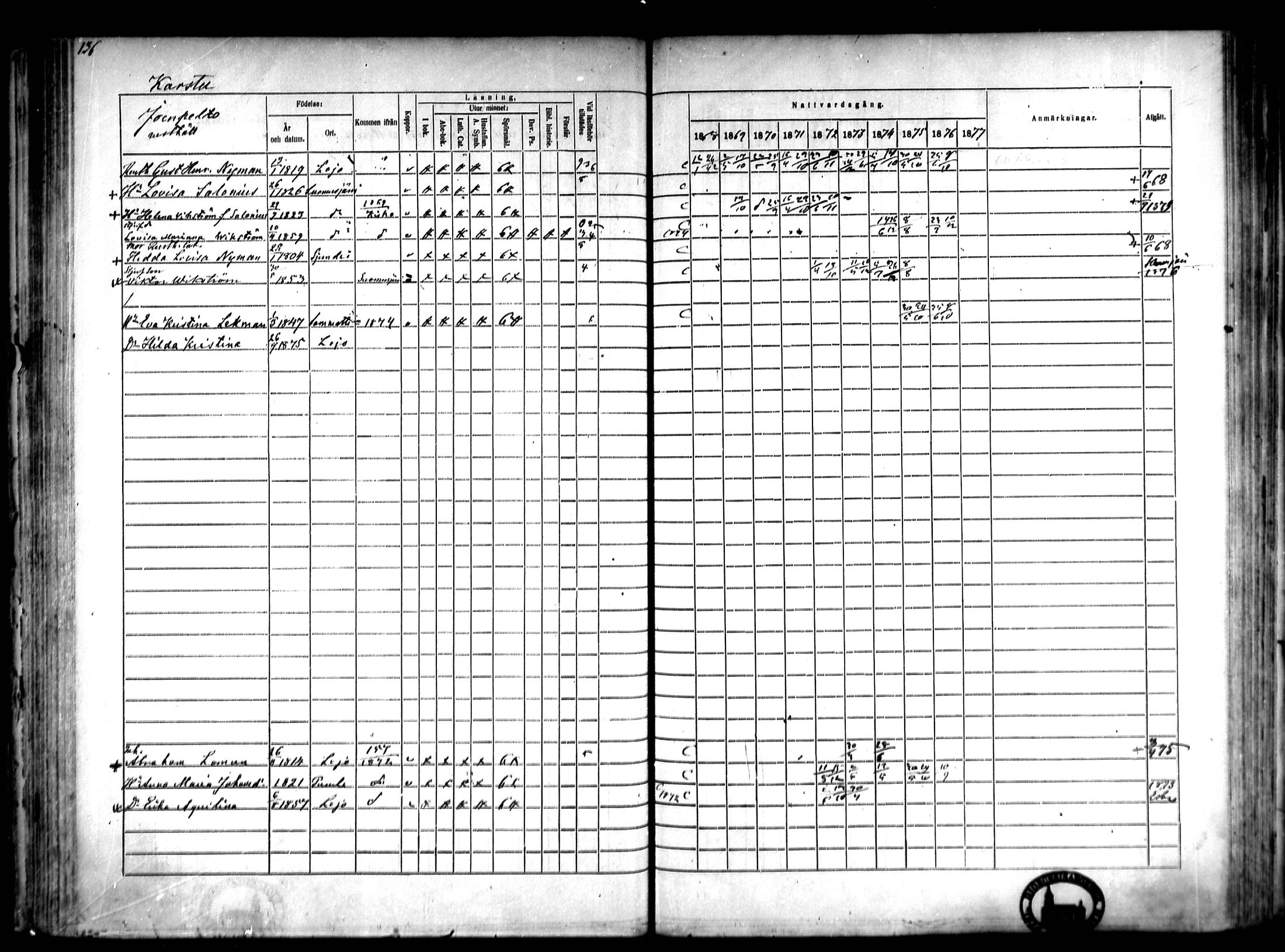 [ ../kirjat/Kirkonkirjat/lohja/rippikirja_1868-1876_mko70-80/kuvat/109.jpg ]