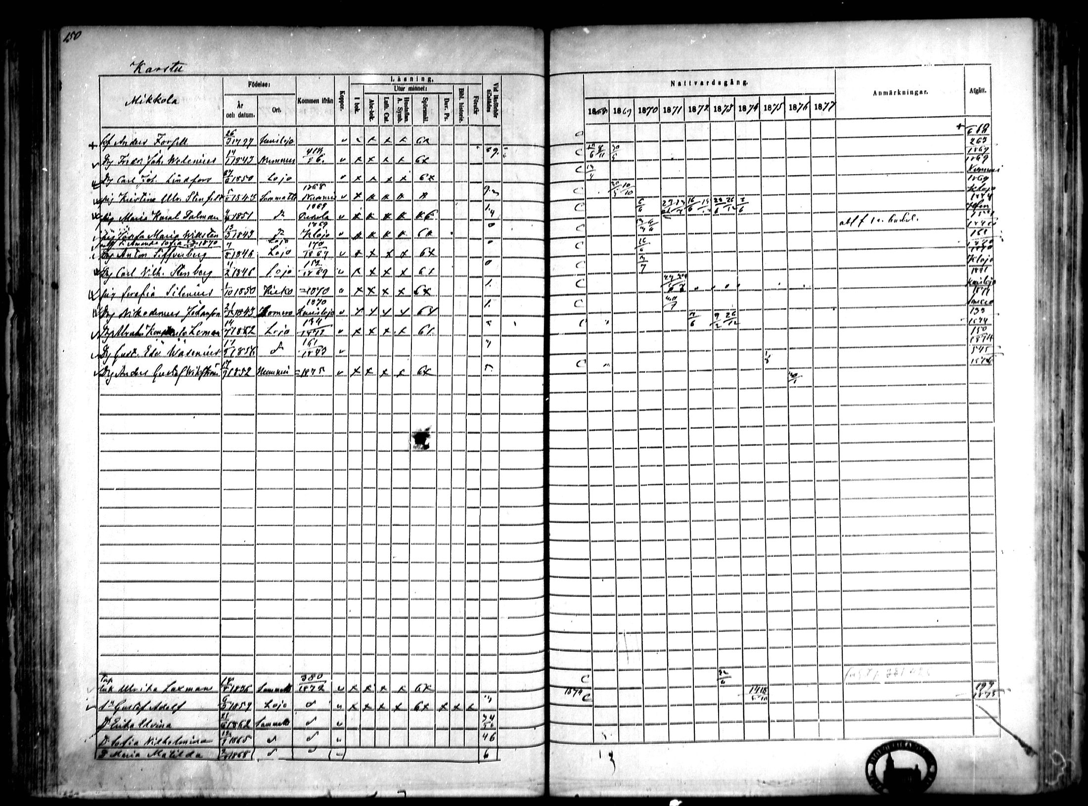 [ ../kirjat/Kirkonkirjat/lohja/rippikirja_1868-1876_mko70-80/kuvat/122.jpg ]