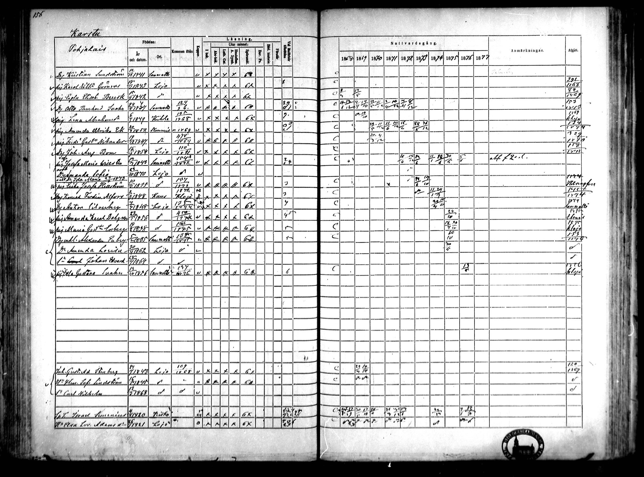 [ ../kirjat/Kirkonkirjat/lohja/rippikirja_1868-1876_mko70-80/kuvat/128.jpg ]