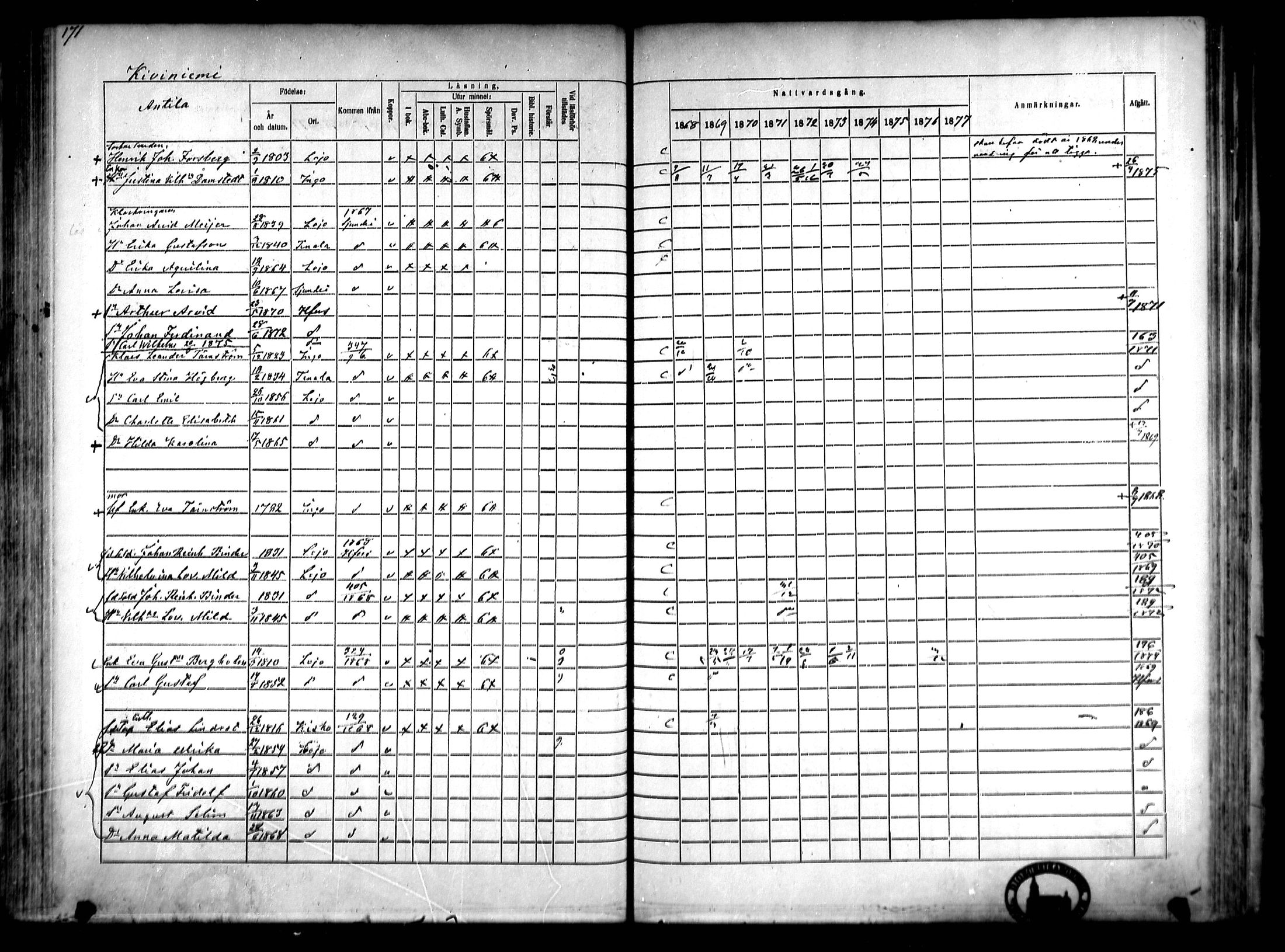 [ ../kirjat/Kirkonkirjat/lohja/rippikirja_1868-1876_mko70-80/kuvat/143.jpg ]