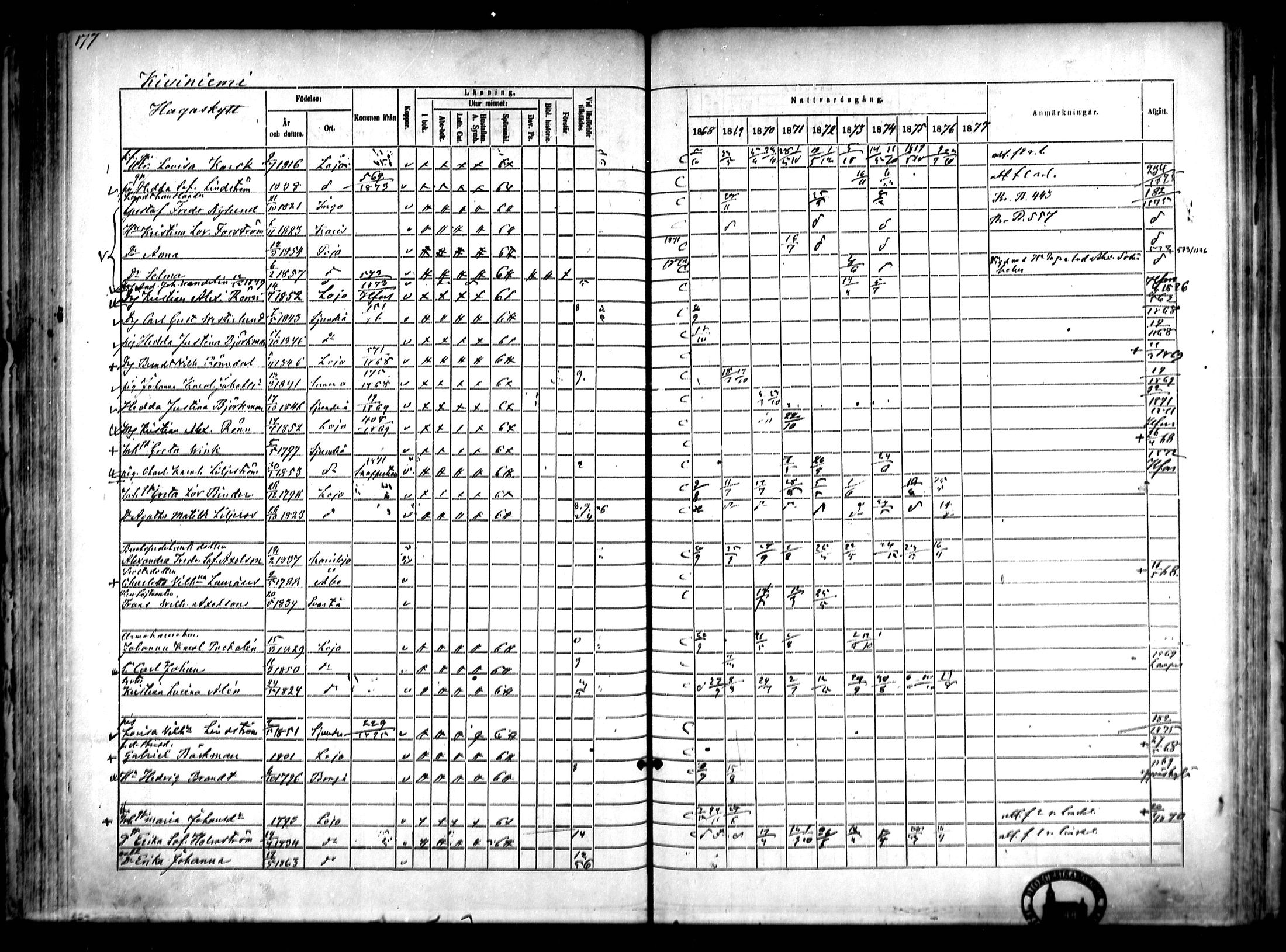 [ ../kirjat/Kirkonkirjat/lohja/rippikirja_1868-1876_mko70-80/kuvat/149.jpg ]