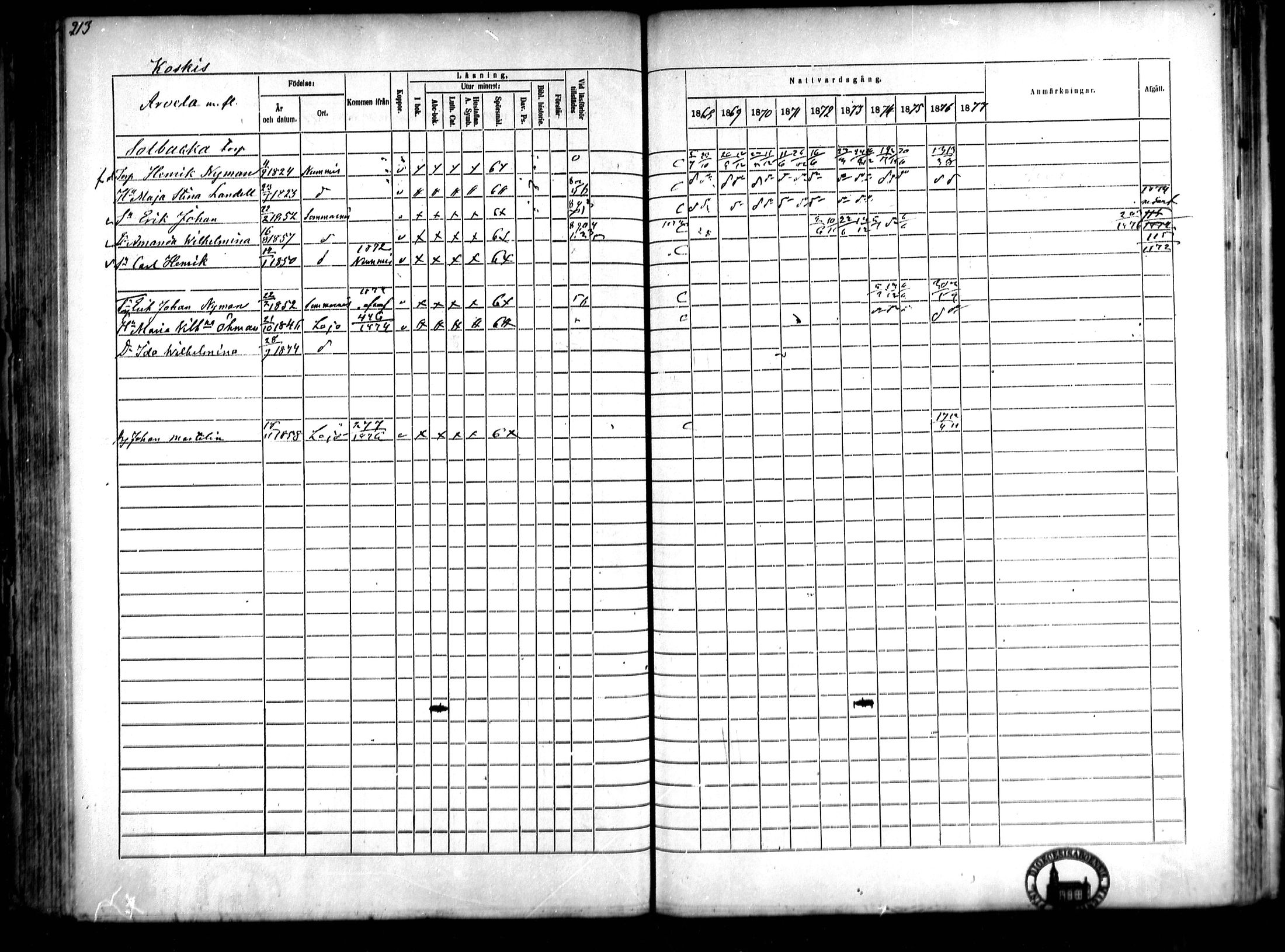 [ ../kirjat/Kirkonkirjat/lohja/rippikirja_1868-1876_mko70-80/kuvat/158.jpg ]