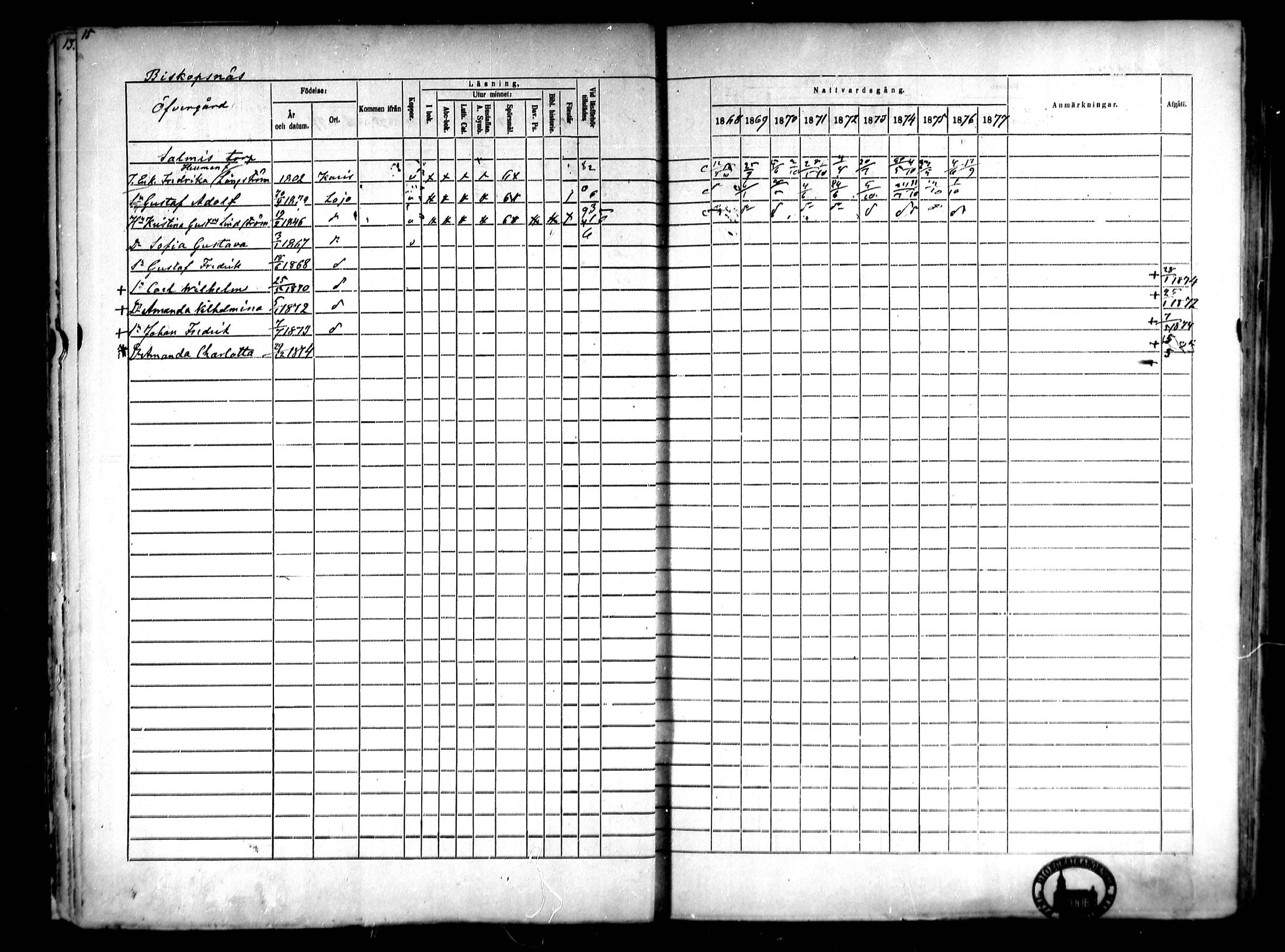[ ../kirjat/Kirkonkirjat/lohja/rippikirja_1868-1876_mko70-80/kuvat/16.jpg ]