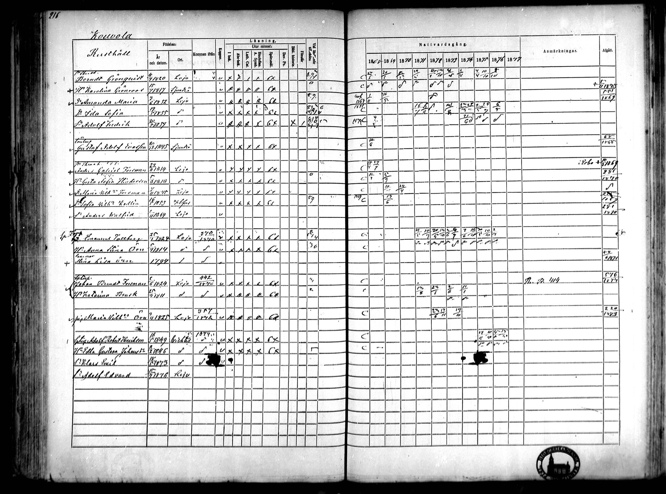 [ ../kirjat/Kirkonkirjat/lohja/rippikirja_1868-1876_mko70-80/kuvat/161.jpg ]