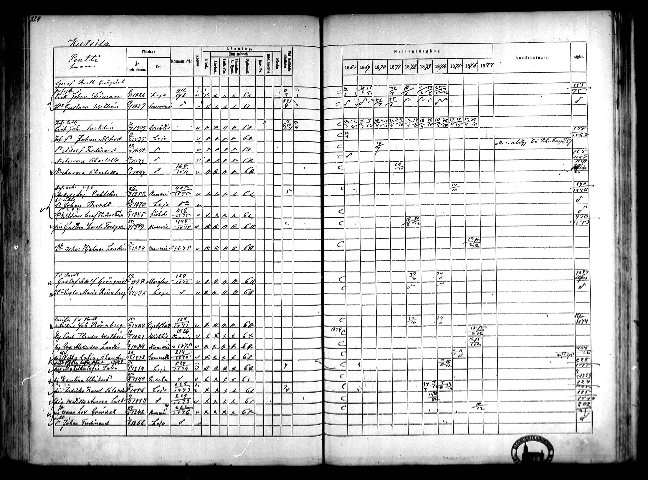 [ ../kirjat/Kirkonkirjat/lohja/rippikirja_1868-1876_mko70-80/kuvat/167.jpg ]