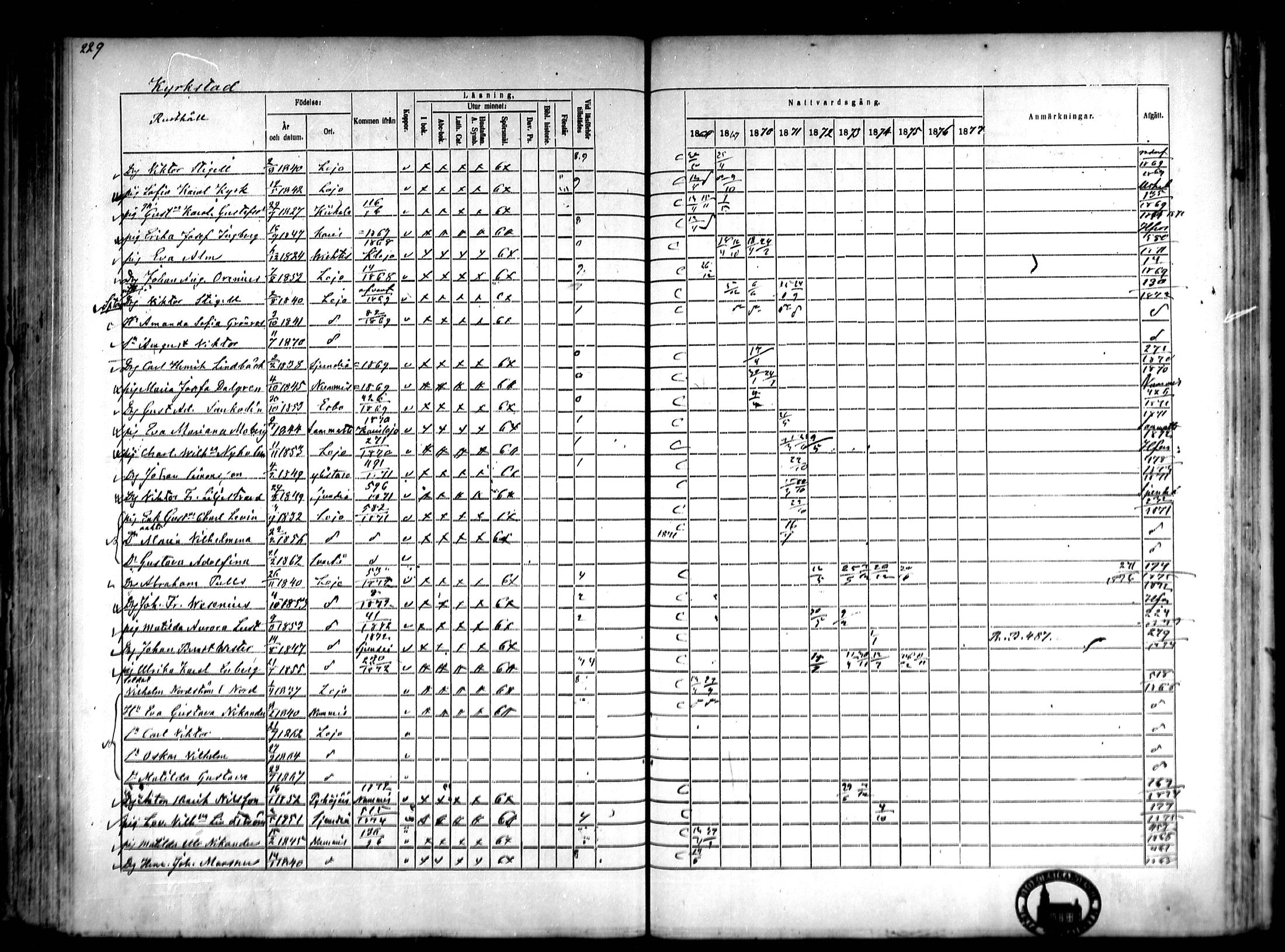 [ ../kirjat/Kirkonkirjat/lohja/rippikirja_1868-1876_mko70-80/kuvat/172.jpg ]