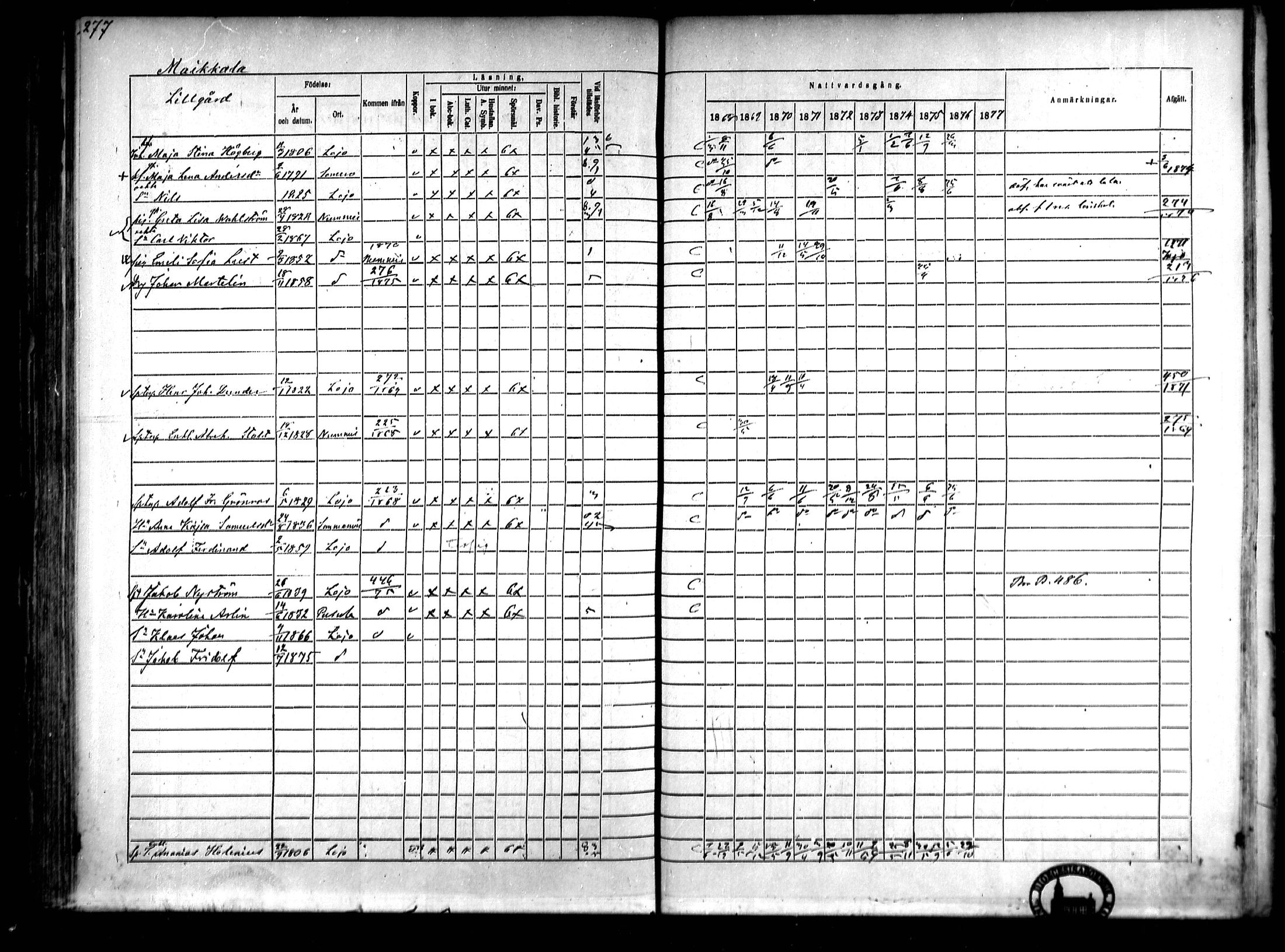 [ ../kirjat/Kirkonkirjat/lohja/rippikirja_1868-1876_mko70-80/kuvat/190.jpg ]