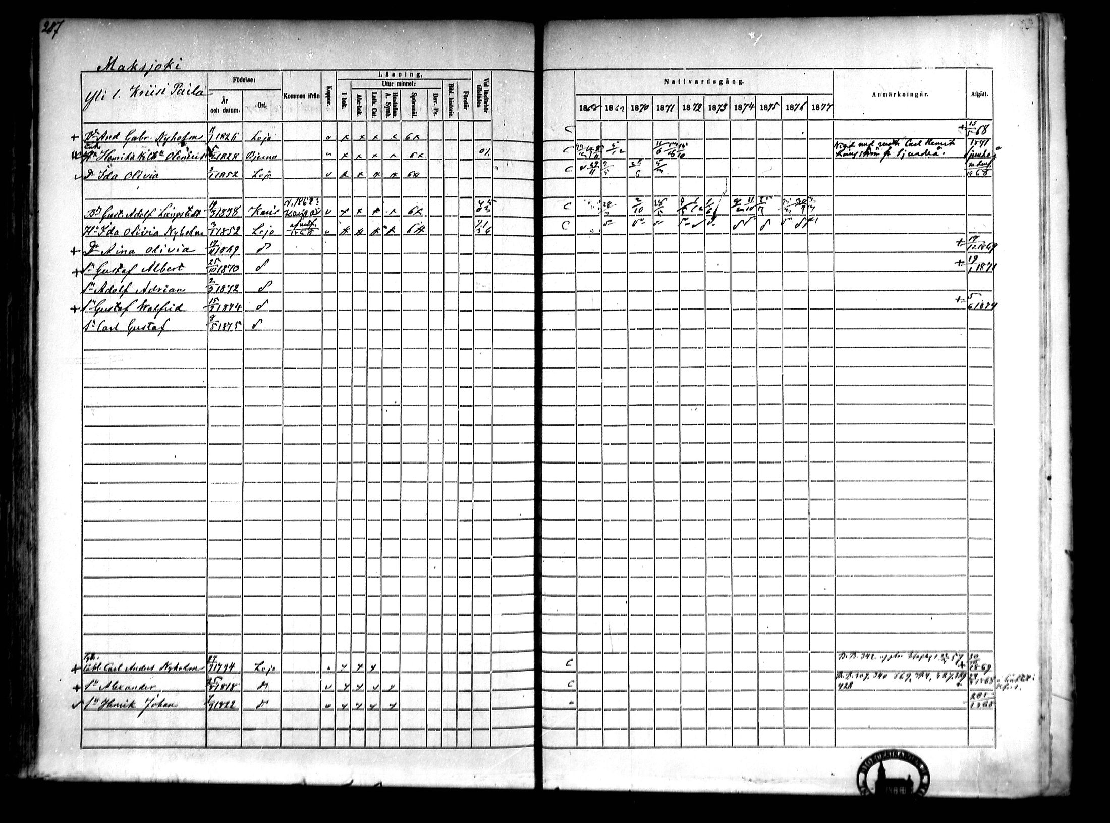 [ ../kirjat/Kirkonkirjat/lohja/rippikirja_1868-1876_mko70-80/kuvat/200.jpg ]