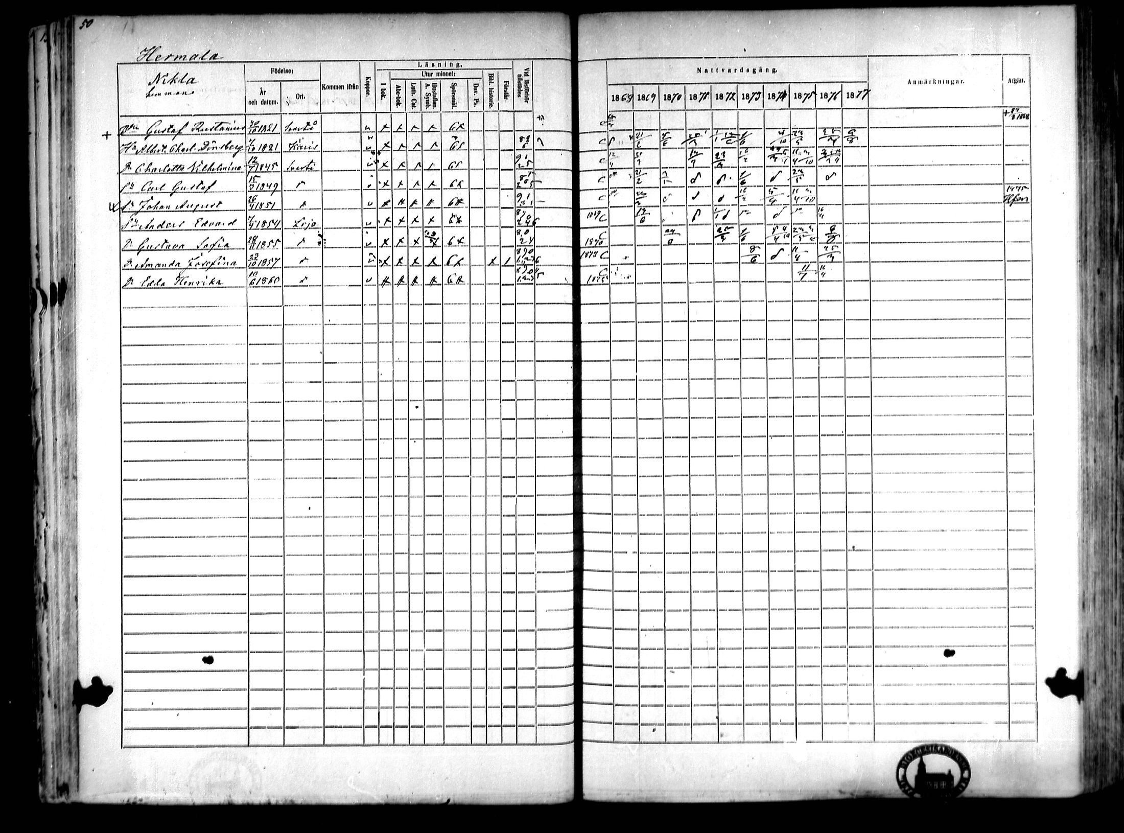 [ ../kirjat/Kirkonkirjat/lohja/rippikirja_1868-1876_mko70-80/kuvat/51.jpg ]