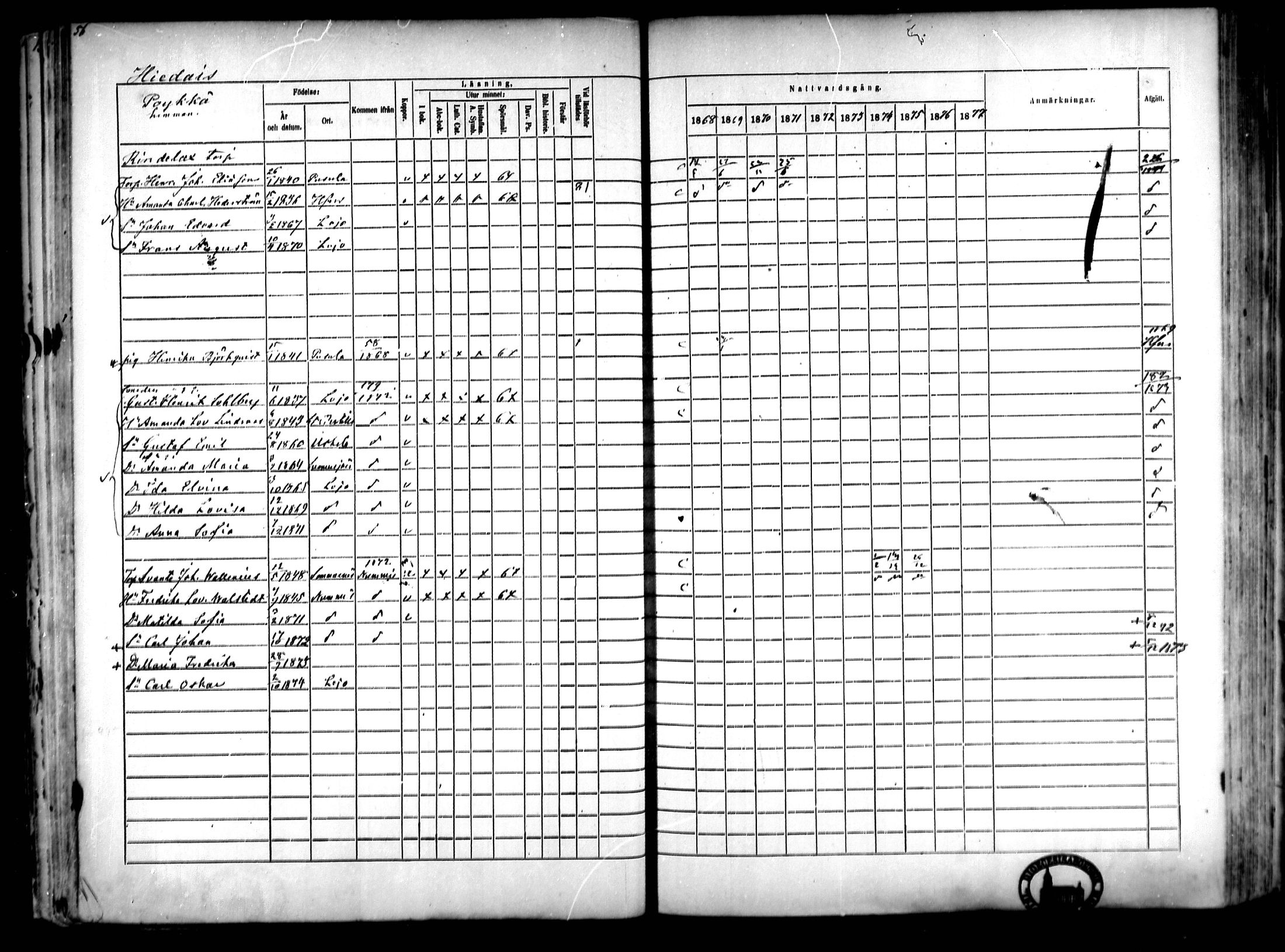 [ ../kirjat/Kirkonkirjat/lohja/rippikirja_1868-1876_mko70-80/kuvat/57.jpg ]