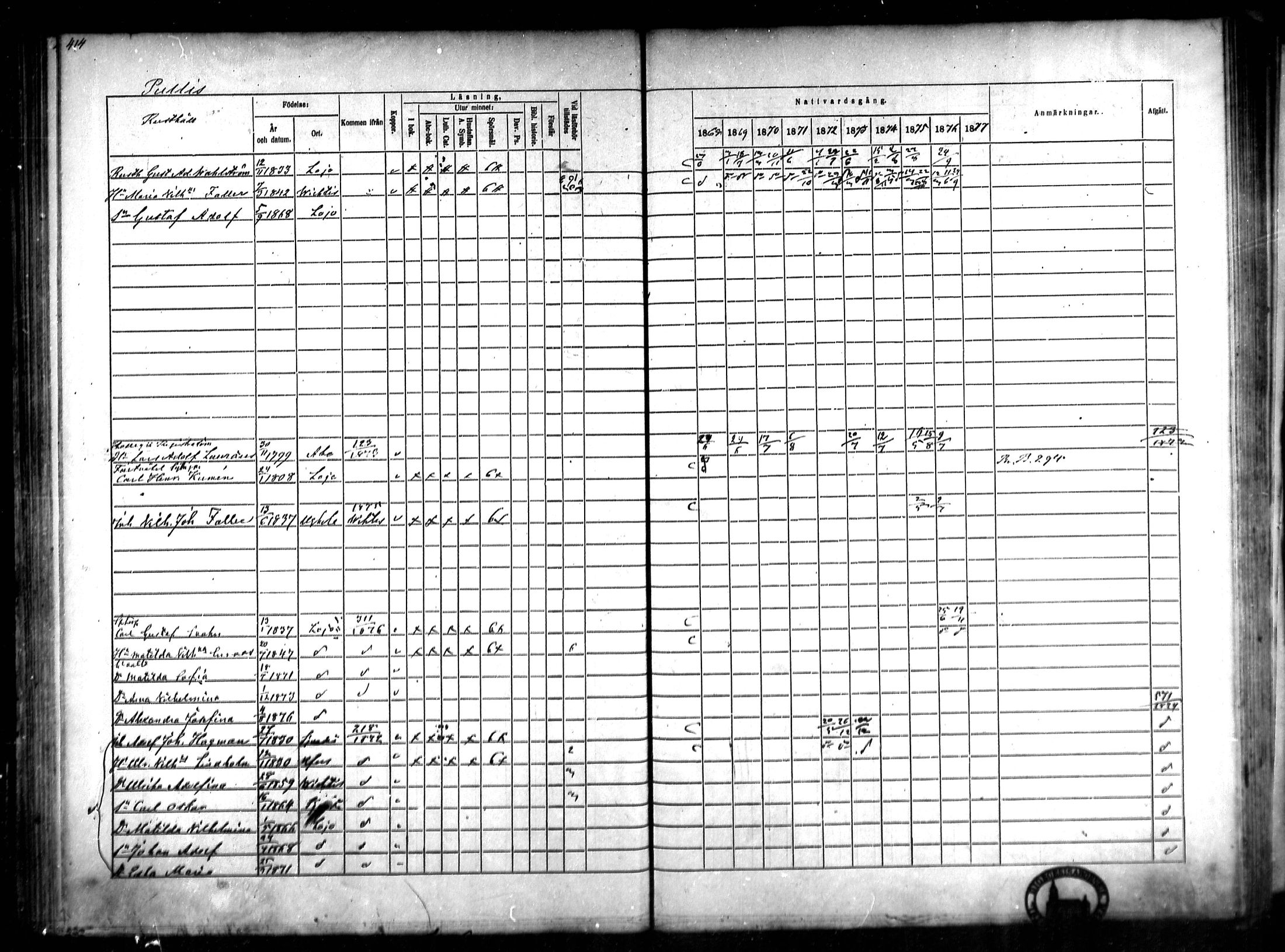 [ ../kirjat/Kirkonkirjat/lohja/rippikirja_1868-1876_mko81-90/kuvat/102.jpg ]