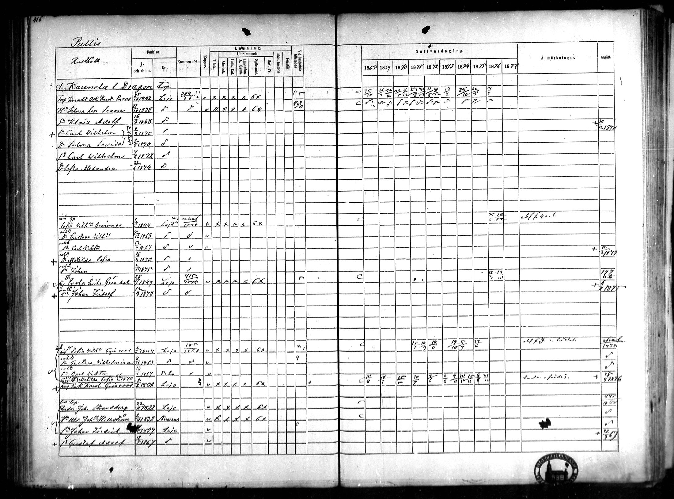 [ ../kirjat/Kirkonkirjat/lohja/rippikirja_1868-1876_mko81-90/kuvat/104.jpg ]