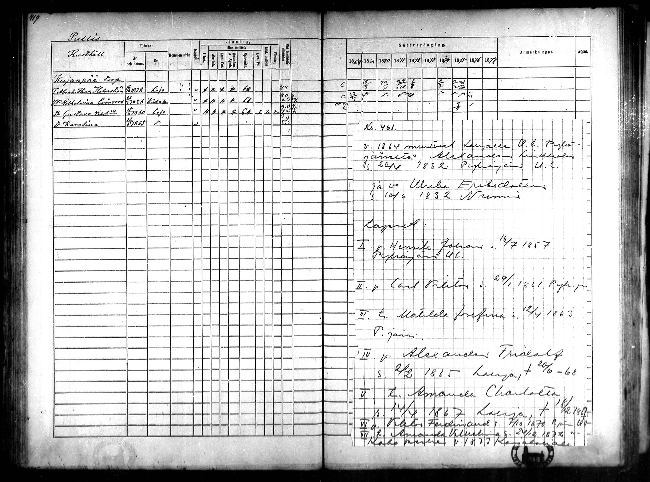 [ ../kirjat/Kirkonkirjat/lohja/rippikirja_1868-1876_mko81-90/kuvat/107.jpg ]