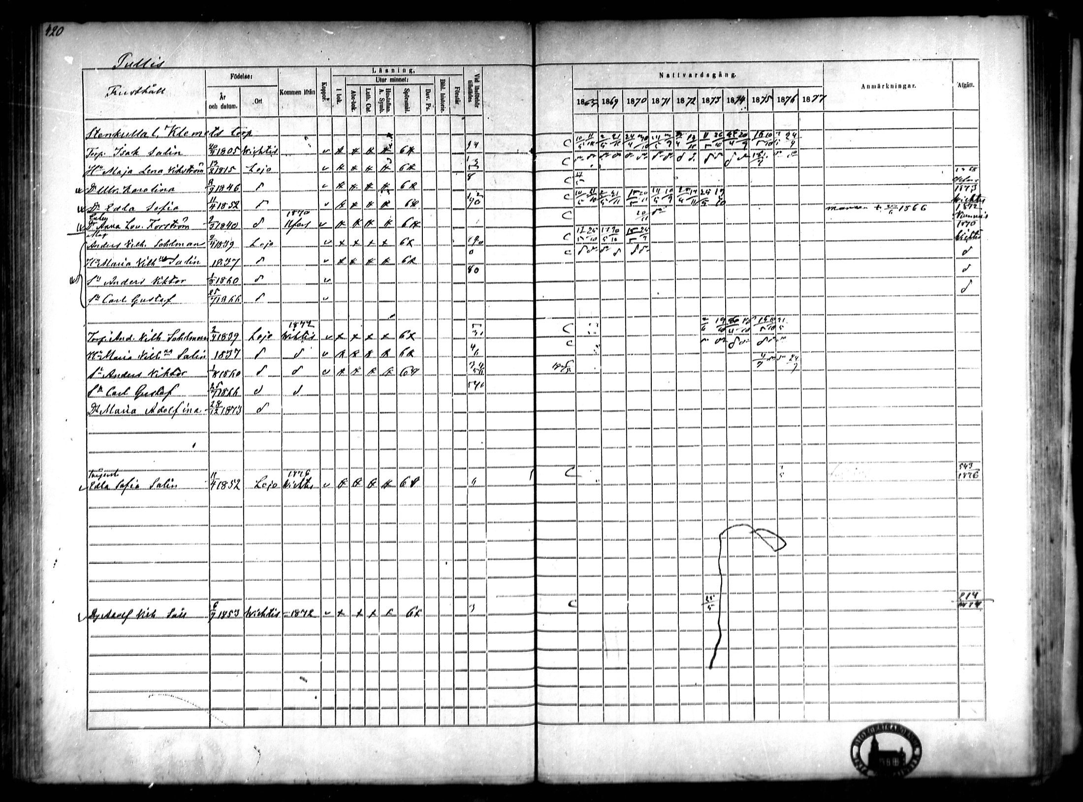 [ ../kirjat/Kirkonkirjat/lohja/rippikirja_1868-1876_mko81-90/kuvat/108.jpg ]