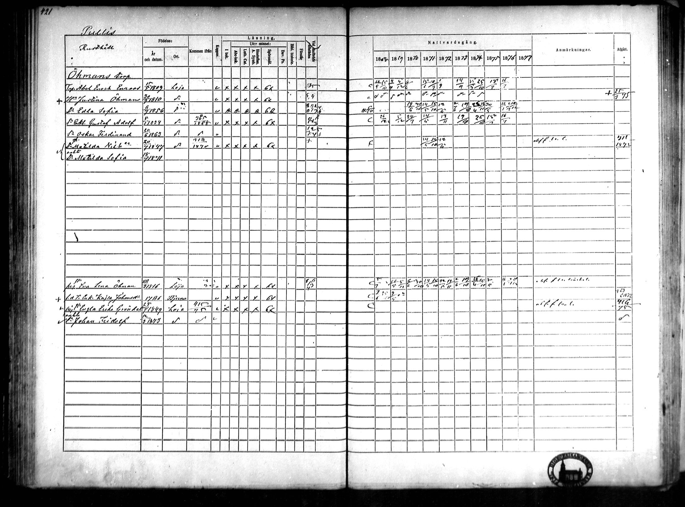 [ ../kirjat/Kirkonkirjat/lohja/rippikirja_1868-1876_mko81-90/kuvat/109.jpg ]