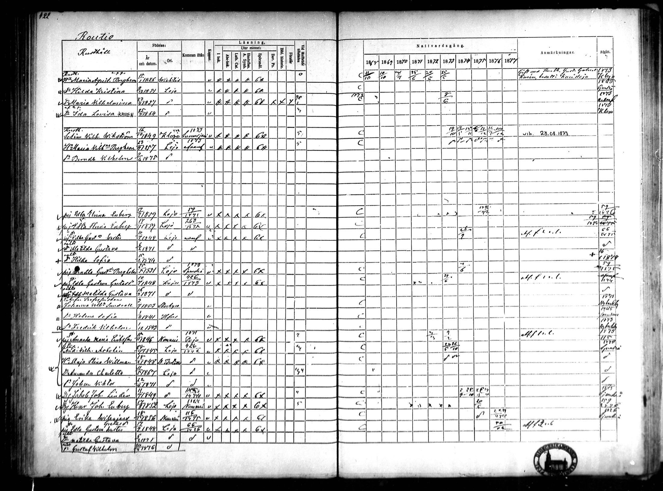 [ ../kirjat/Kirkonkirjat/lohja/rippikirja_1868-1876_mko81-90/kuvat/110.jpg ]