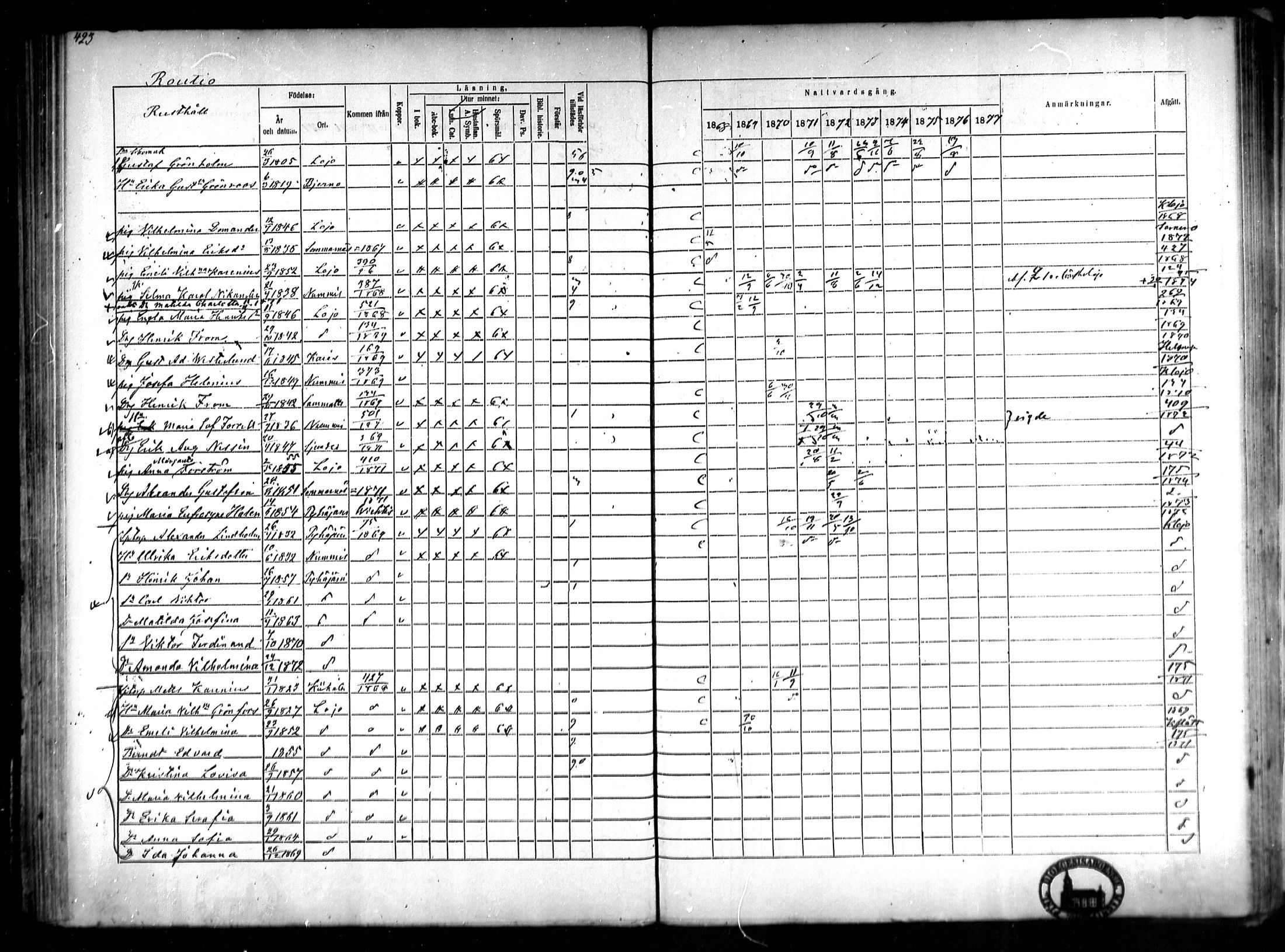 [ ../kirjat/Kirkonkirjat/lohja/rippikirja_1868-1876_mko81-90/kuvat/111.jpg ]