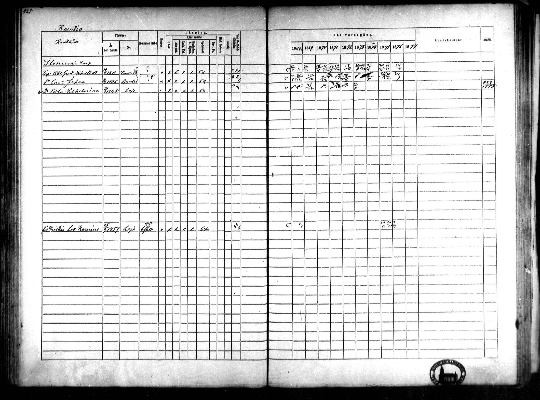 [ ../kirjat/Kirkonkirjat/lohja/rippikirja_1868-1876_mko81-90/kuvat/113.jpg ]