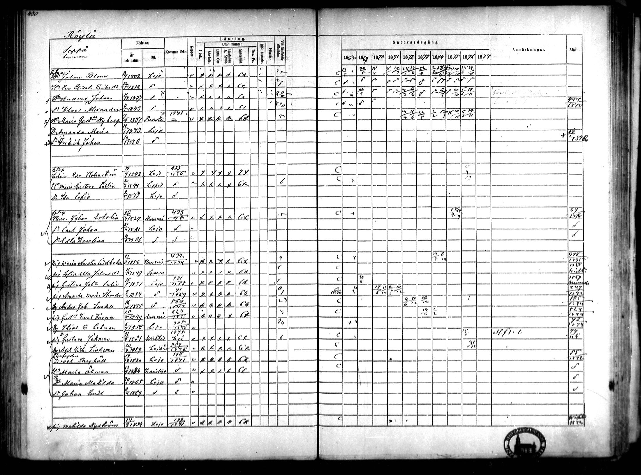 [ ../kirjat/Kirkonkirjat/lohja/rippikirja_1868-1876_mko81-90/kuvat/118.jpg ]
