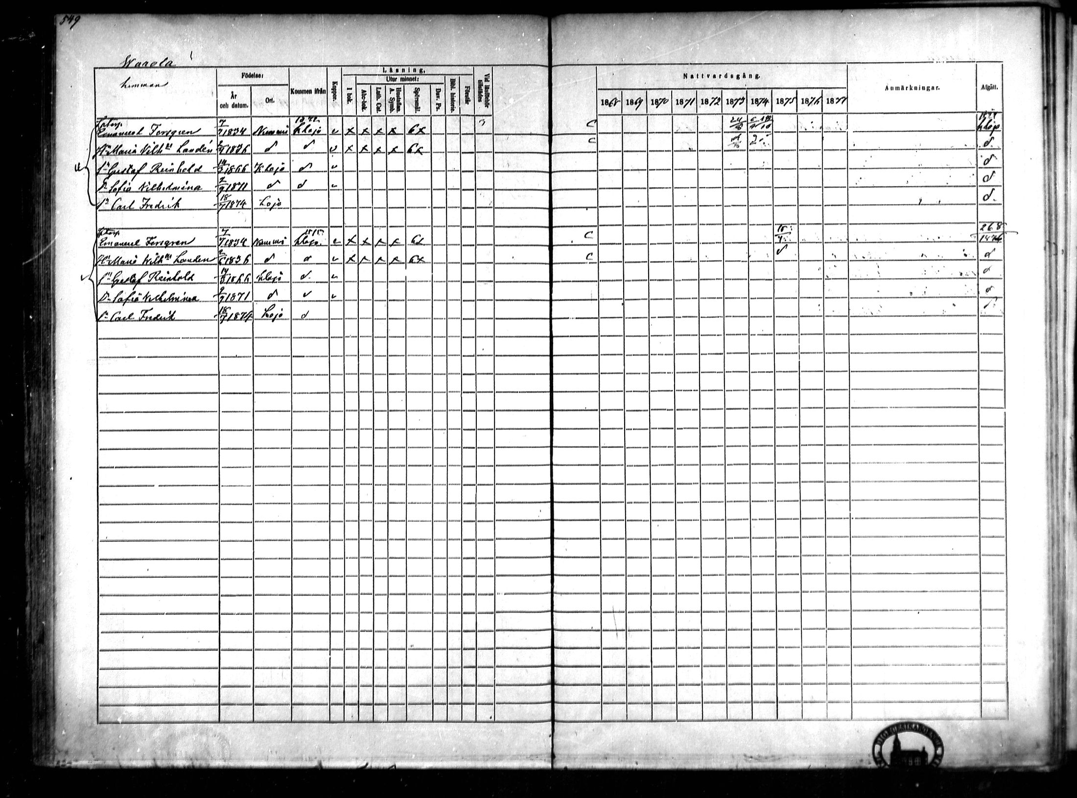 [ ../kirjat/Kirkonkirjat/lohja/rippikirja_1868-1876_mko81-90/kuvat/120.jpg ]