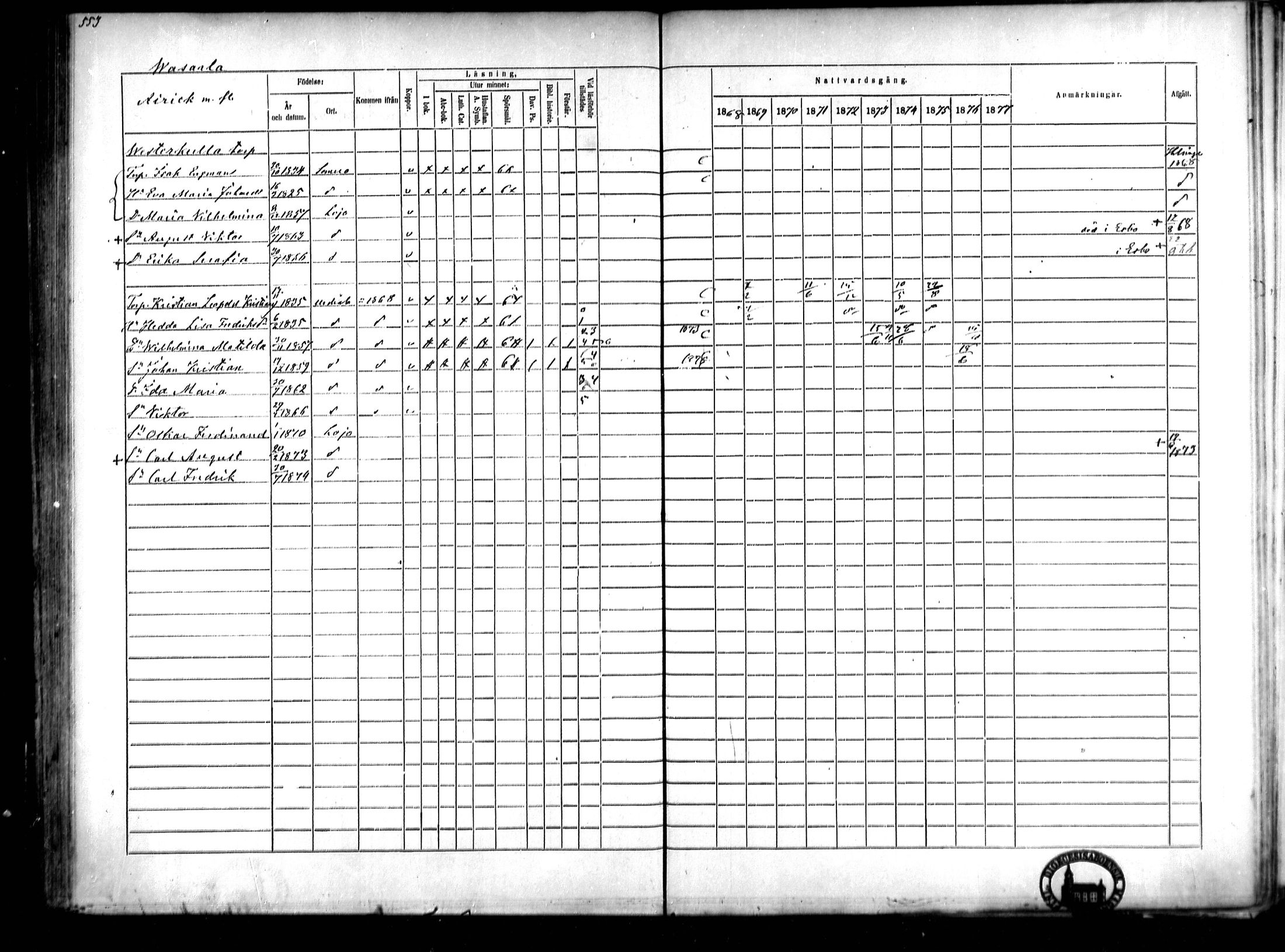 [ ../kirjat/Kirkonkirjat/lohja/rippikirja_1868-1876_mko81-90/kuvat/123.jpg ]