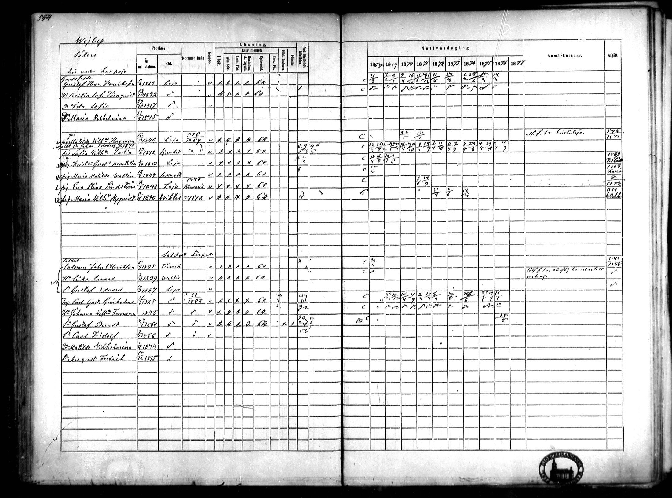 [ ../kirjat/Kirkonkirjat/lohja/rippikirja_1868-1876_mko81-90/kuvat/124.jpg ]