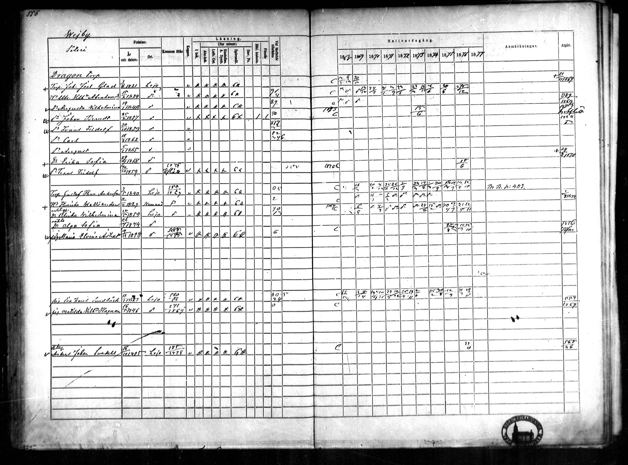 [ ../kirjat/Kirkonkirjat/lohja/rippikirja_1868-1876_mko81-90/kuvat/126.jpg ]