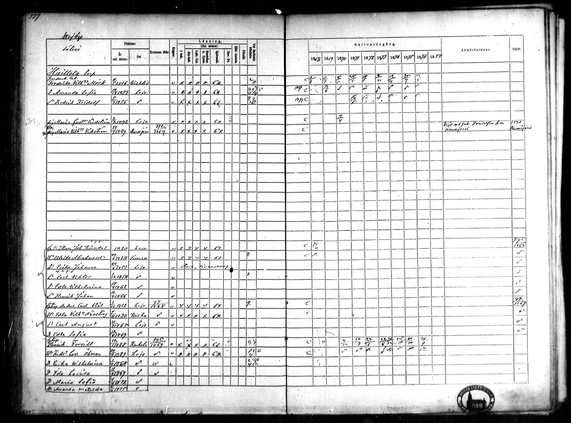 [ ../kirjat/Kirkonkirjat/lohja/rippikirja_1868-1876_mko81-90/kuvat/127.jpg ]