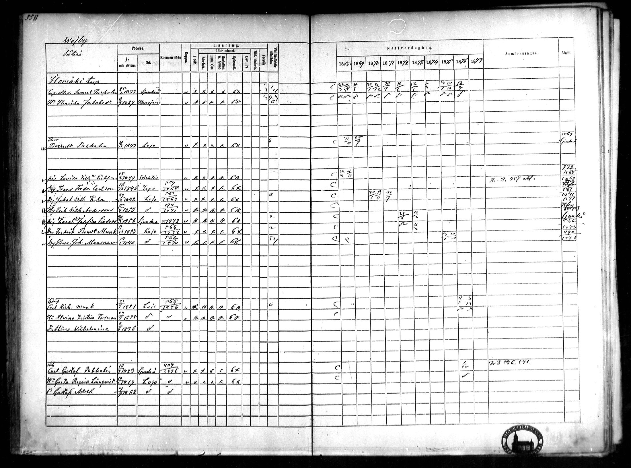 [ ../kirjat/Kirkonkirjat/lohja/rippikirja_1868-1876_mko81-90/kuvat/128.jpg ]