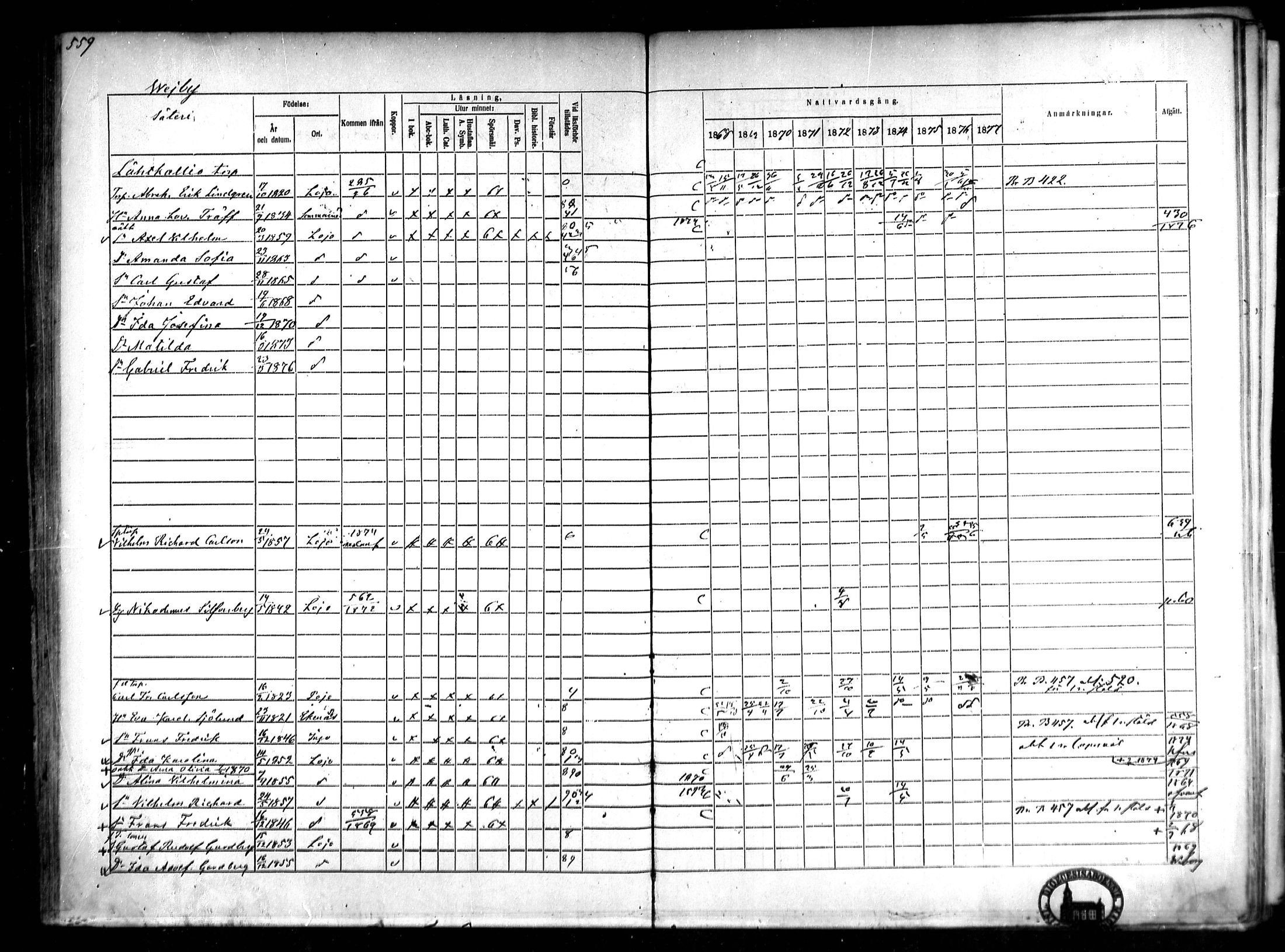 [ ../kirjat/Kirkonkirjat/lohja/rippikirja_1868-1876_mko81-90/kuvat/129.jpg ]