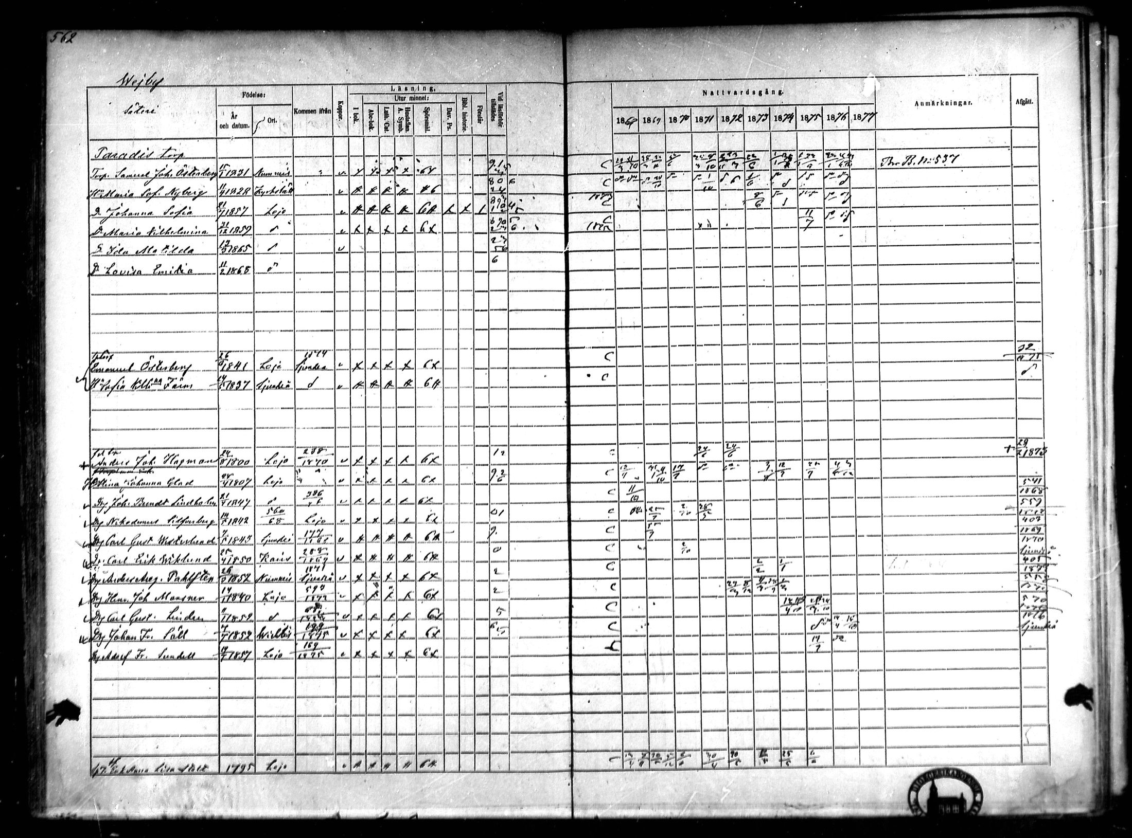 [ ../kirjat/Kirkonkirjat/lohja/rippikirja_1868-1876_mko81-90/kuvat/132.jpg ]