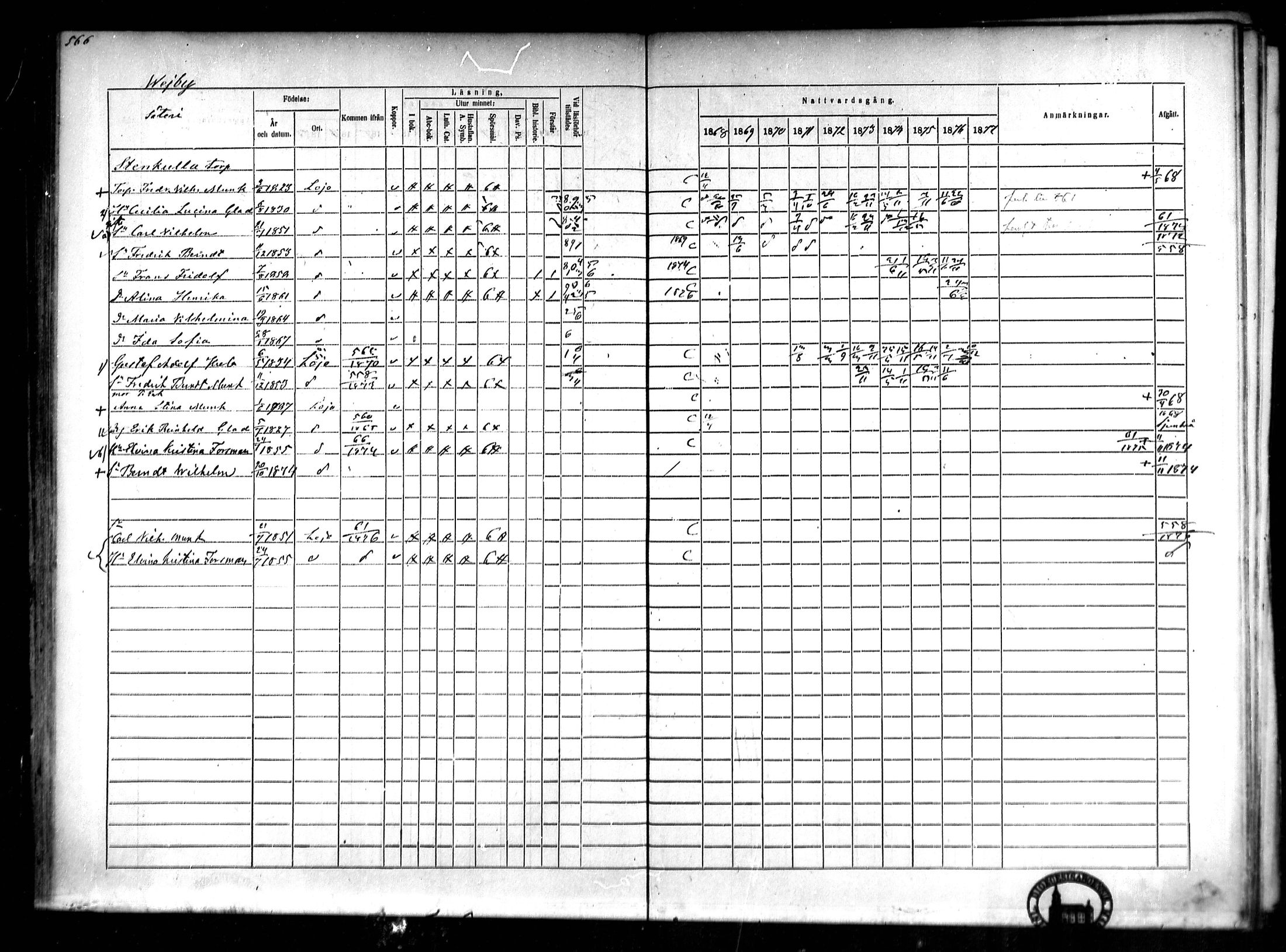 [ ../kirjat/Kirkonkirjat/lohja/rippikirja_1868-1876_mko81-90/kuvat/136.jpg ]