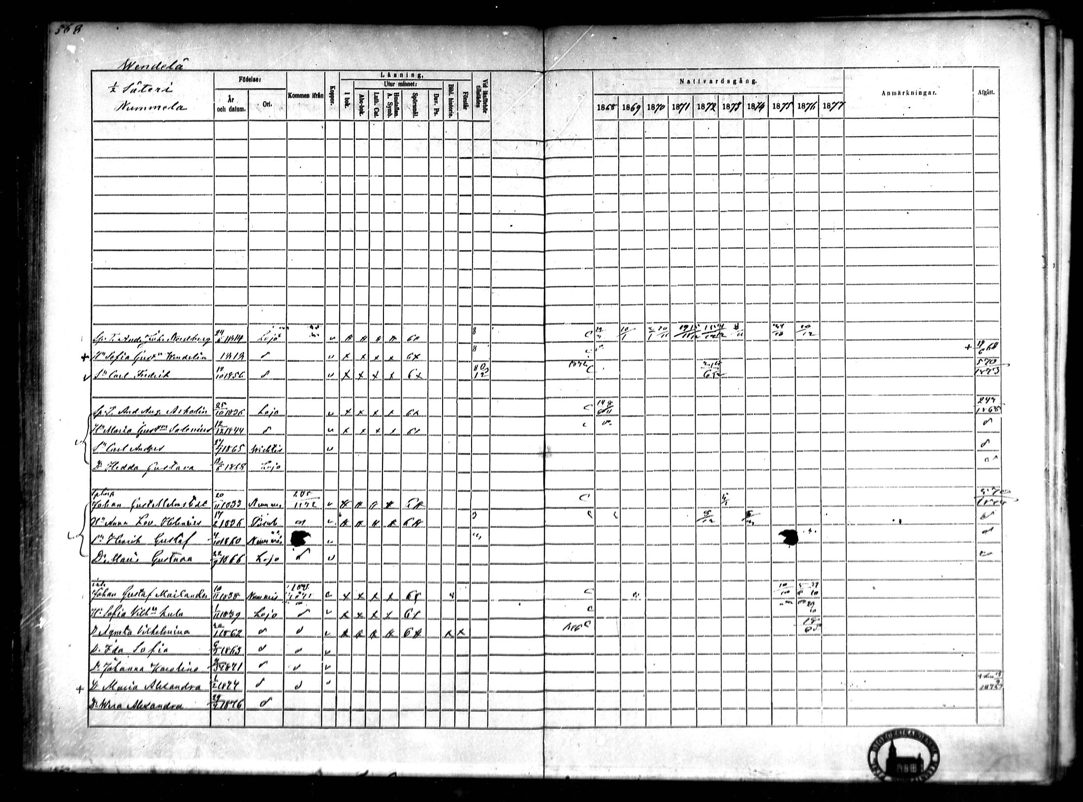 [ ../kirjat/Kirkonkirjat/lohja/rippikirja_1868-1876_mko81-90/kuvat/138.jpg ]