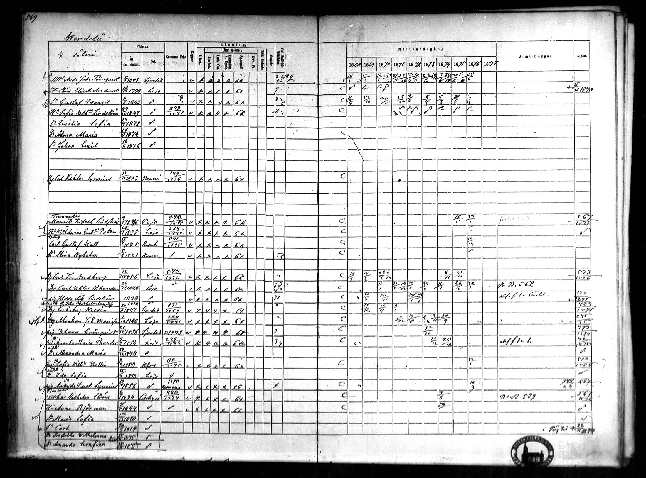 [ ../kirjat/Kirkonkirjat/lohja/rippikirja_1868-1876_mko81-90/kuvat/139.jpg ]