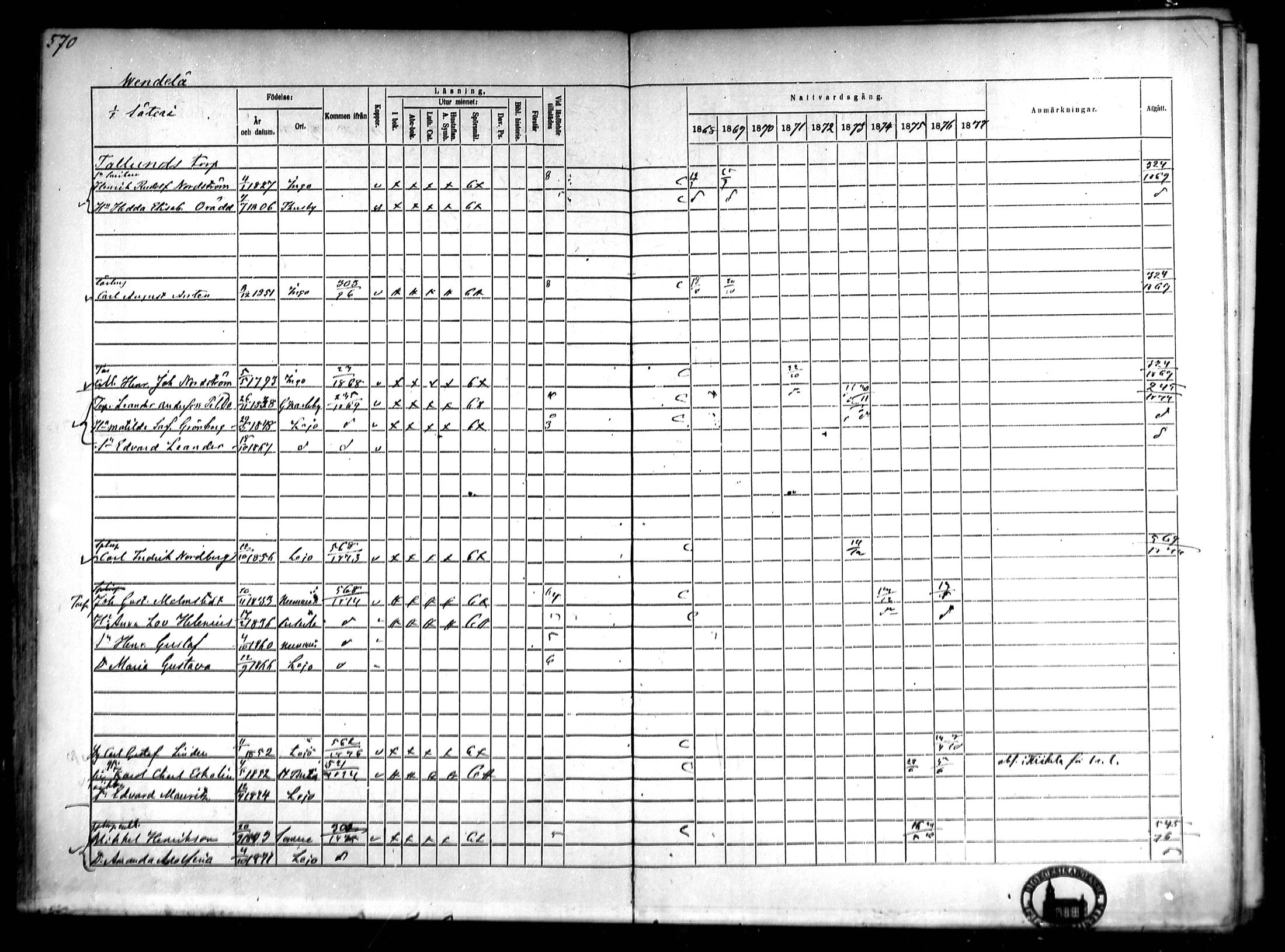 [ ../kirjat/Kirkonkirjat/lohja/rippikirja_1868-1876_mko81-90/kuvat/140.jpg ]