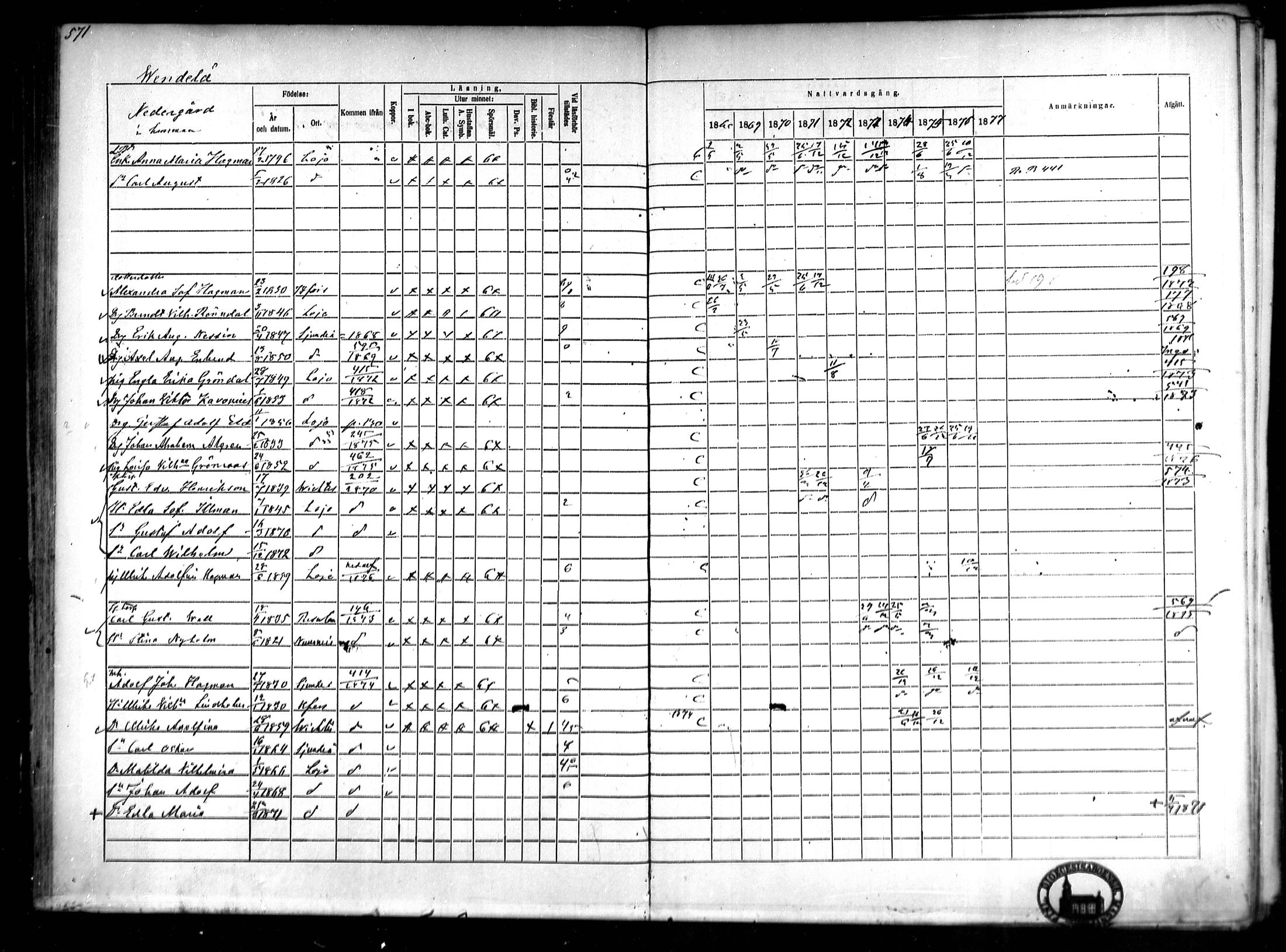 [ ../kirjat/Kirkonkirjat/lohja/rippikirja_1868-1876_mko81-90/kuvat/141.jpg ]