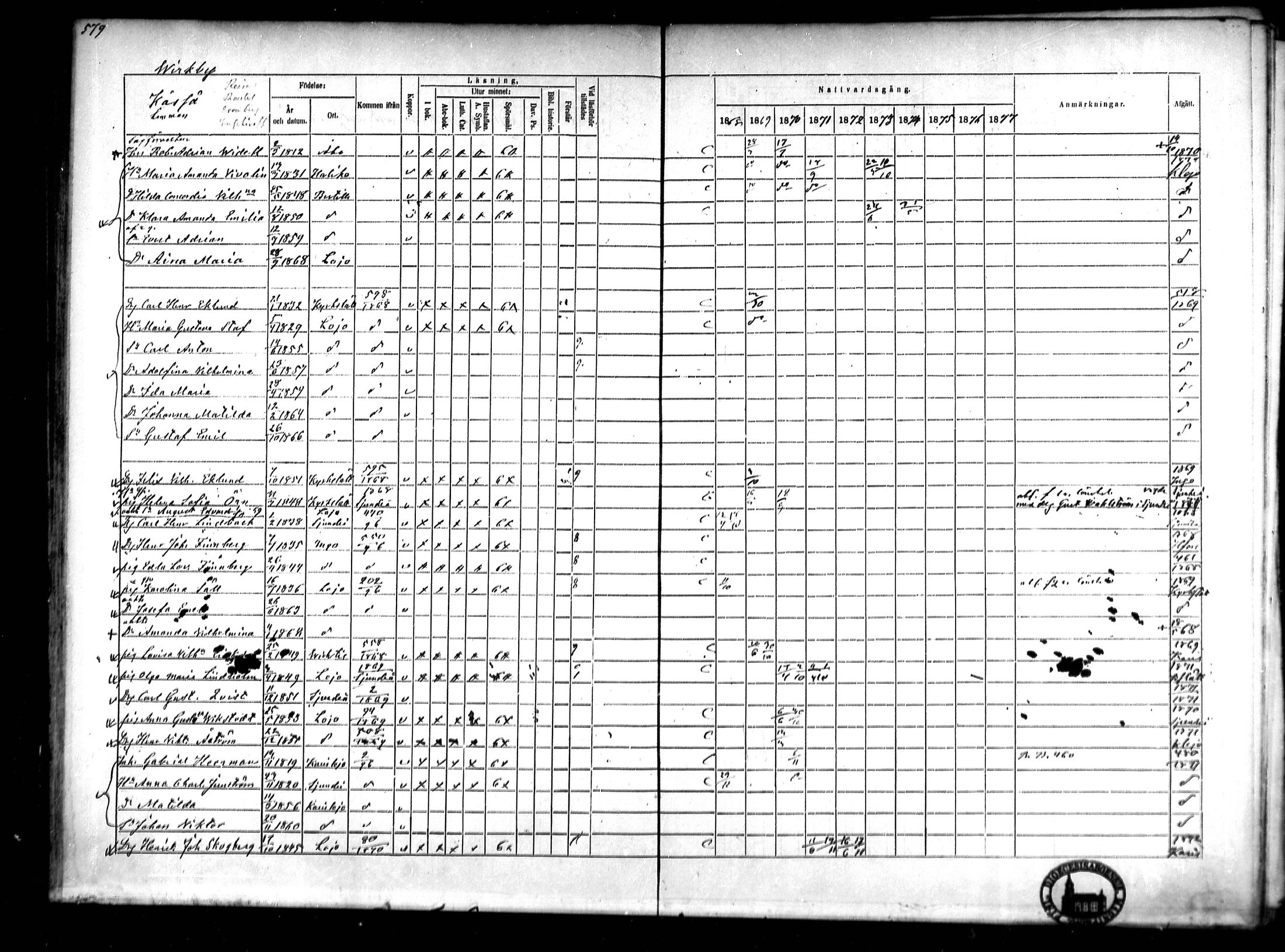 [ ../kirjat/Kirkonkirjat/lohja/rippikirja_1868-1876_mko81-90/kuvat/148.jpg ]