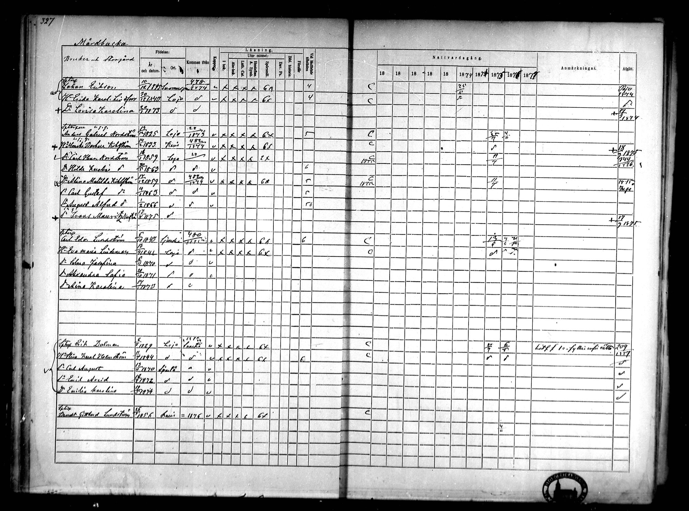 [ ../kirjat/Kirkonkirjat/lohja/rippikirja_1868-1876_mko81-90/kuvat/15.jpg ]