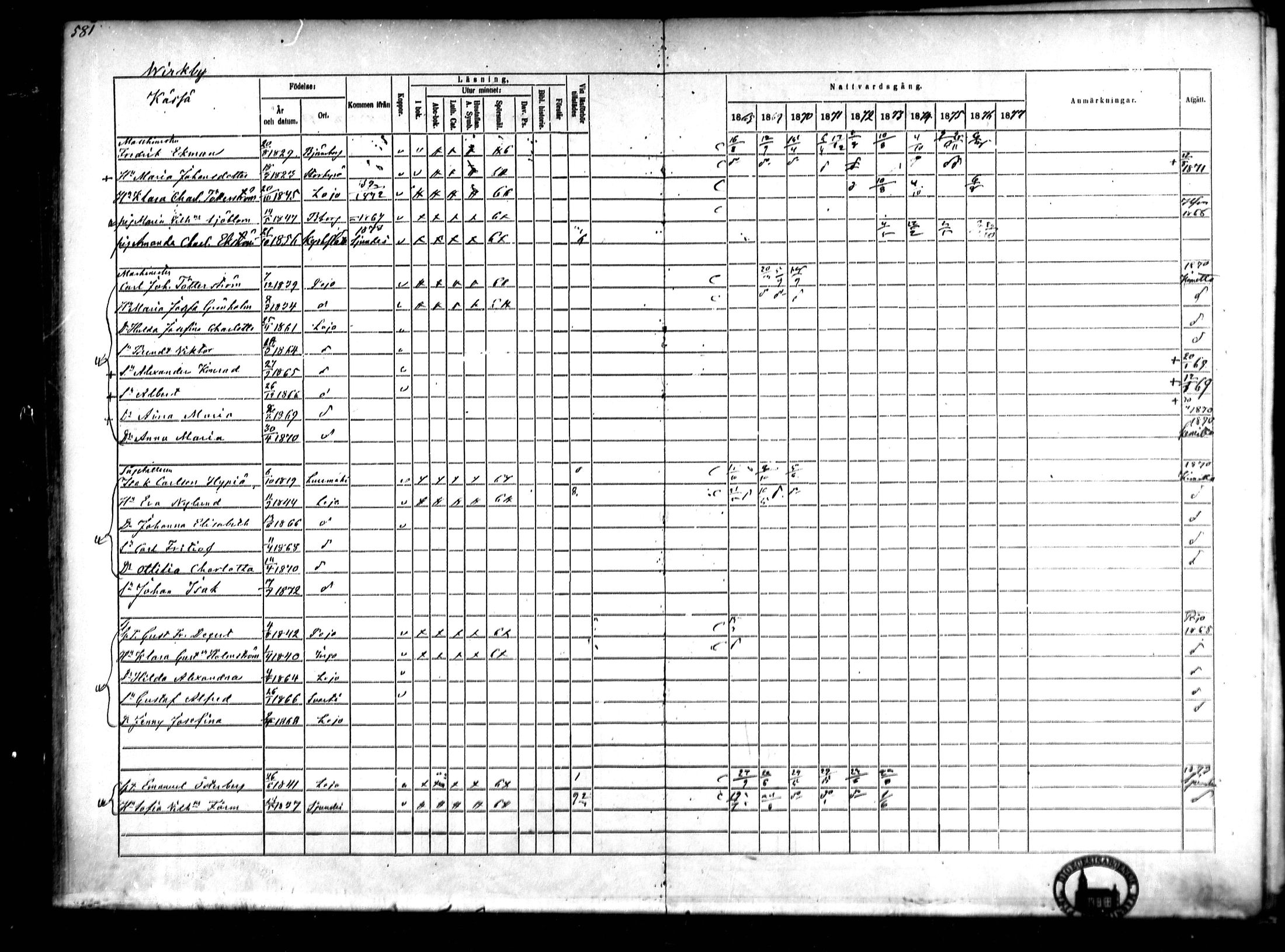 [ ../kirjat/Kirkonkirjat/lohja/rippikirja_1868-1876_mko81-90/kuvat/150.jpg ]