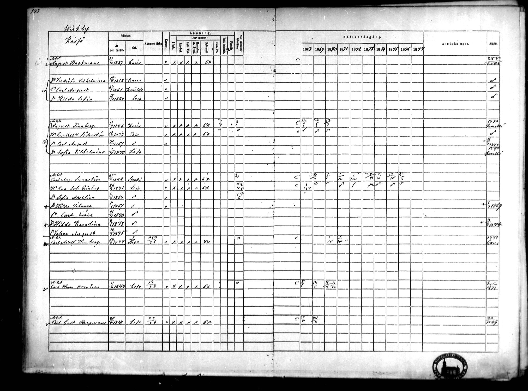 [ ../kirjat/Kirkonkirjat/lohja/rippikirja_1868-1876_mko81-90/kuvat/152.jpg ]