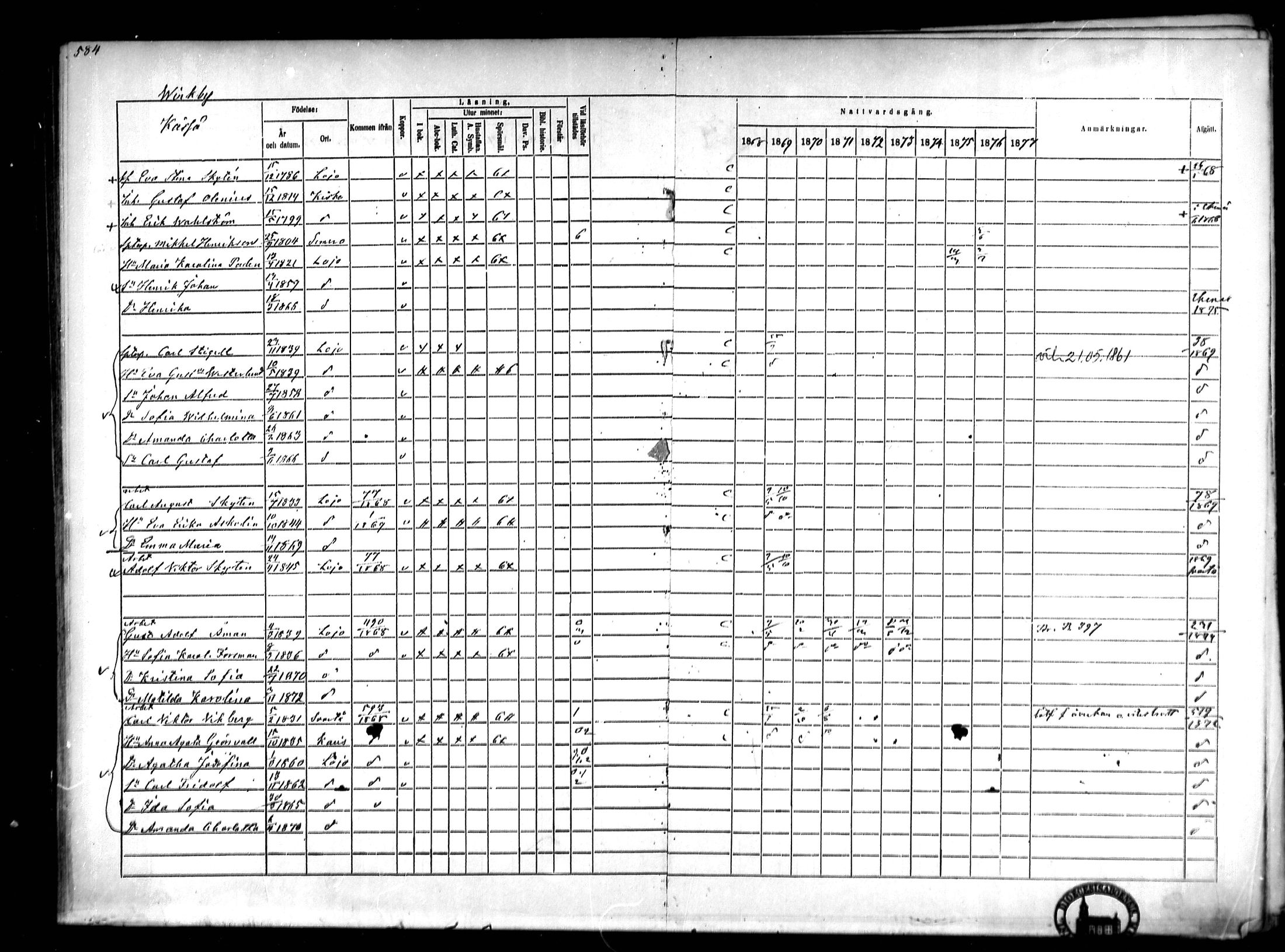 [ ../kirjat/Kirkonkirjat/lohja/rippikirja_1868-1876_mko81-90/kuvat/153.jpg ]