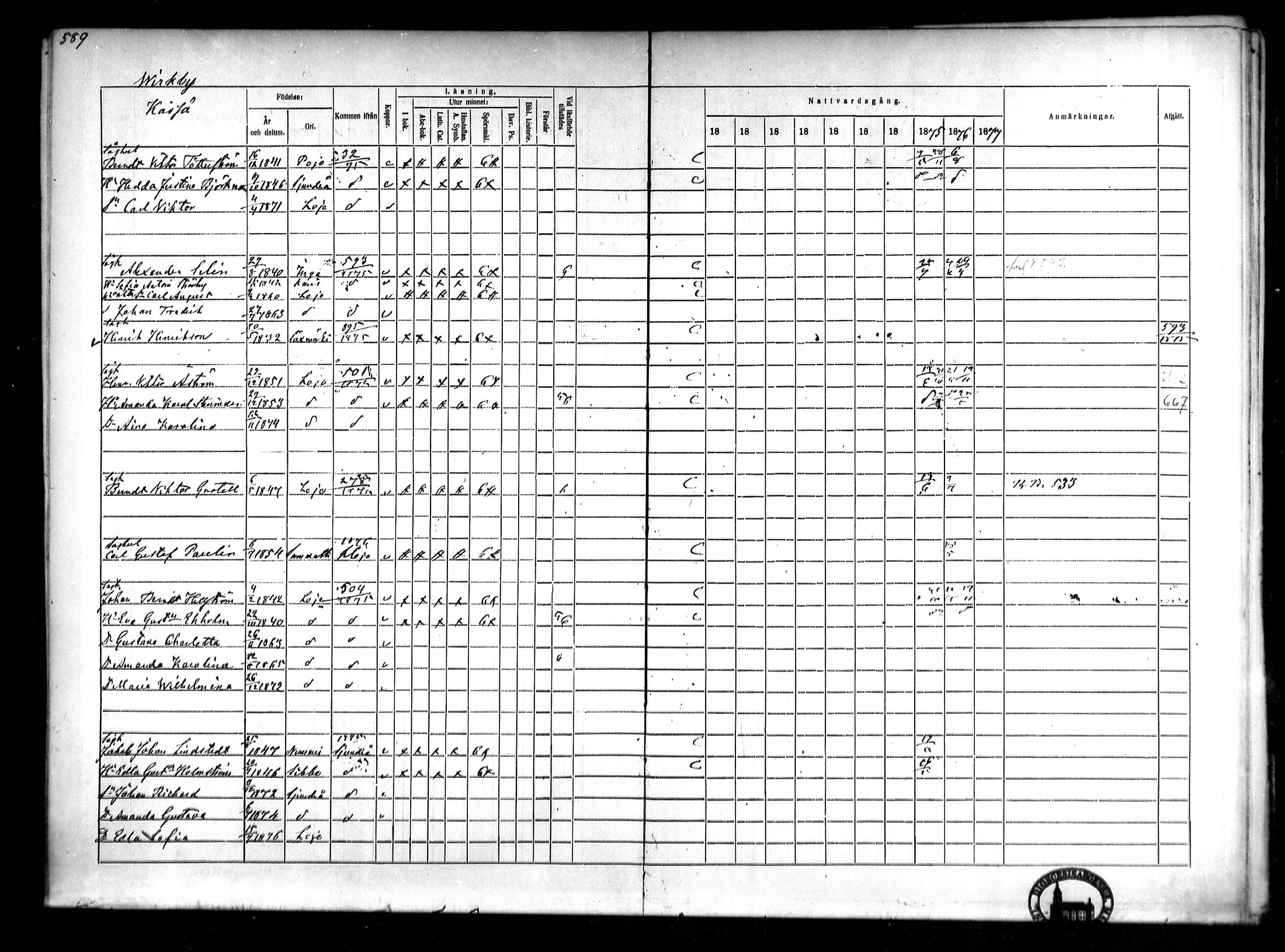 [ ../kirjat/Kirkonkirjat/lohja/rippikirja_1868-1876_mko81-90/kuvat/158.jpg ]