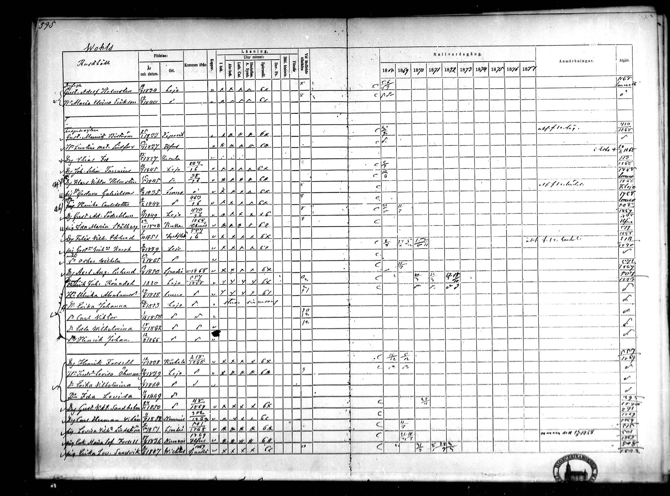 [ ../kirjat/Kirkonkirjat/lohja/rippikirja_1868-1876_mko81-90/kuvat/164.jpg ]