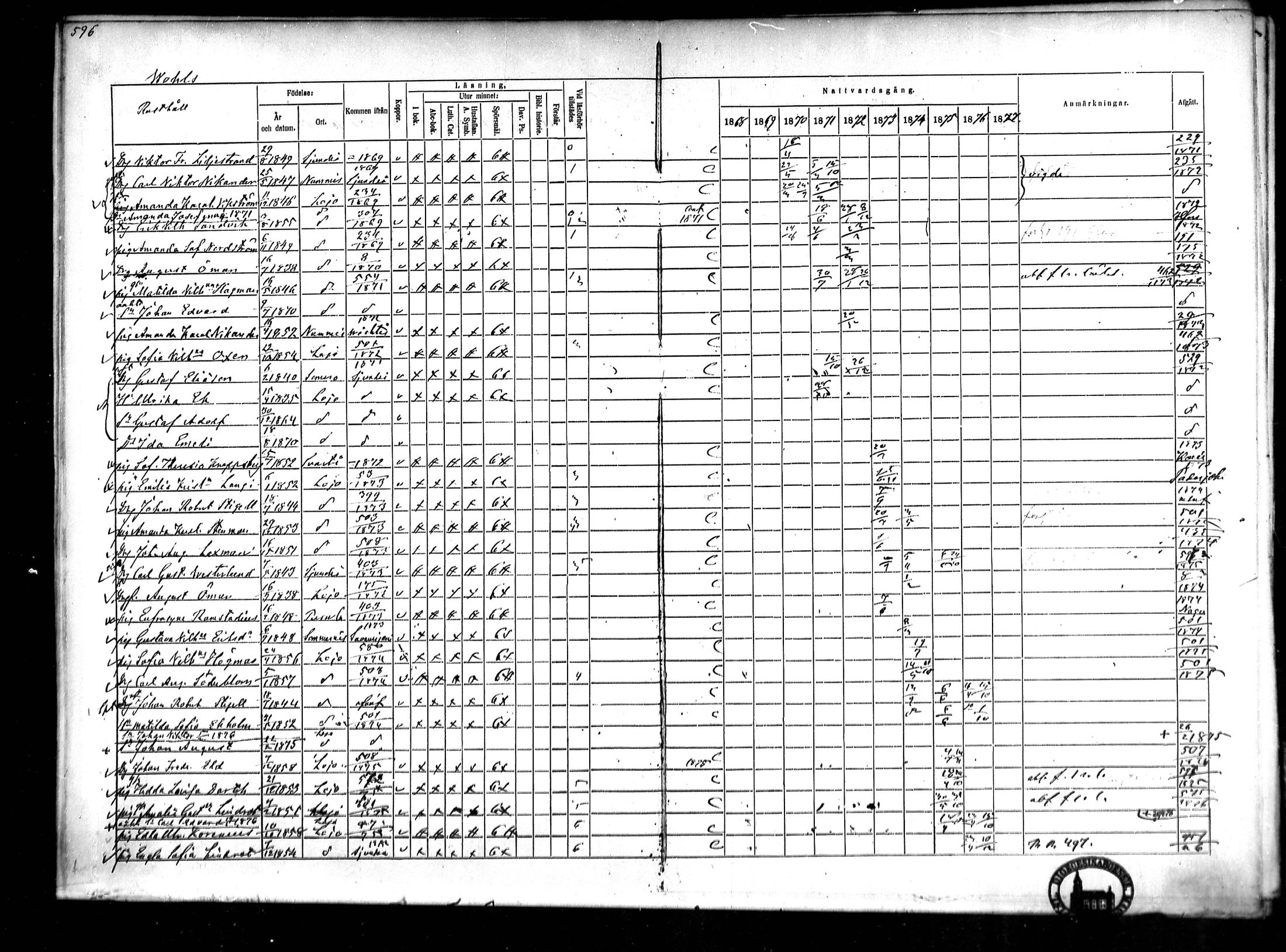 [ ../kirjat/Kirkonkirjat/lohja/rippikirja_1868-1876_mko81-90/kuvat/165.jpg ]
