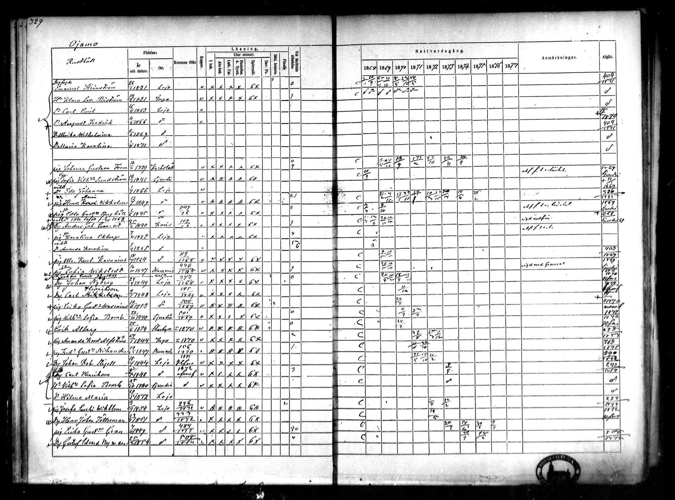 [ ../kirjat/Kirkonkirjat/lohja/rippikirja_1868-1876_mko81-90/kuvat/17.jpg ]