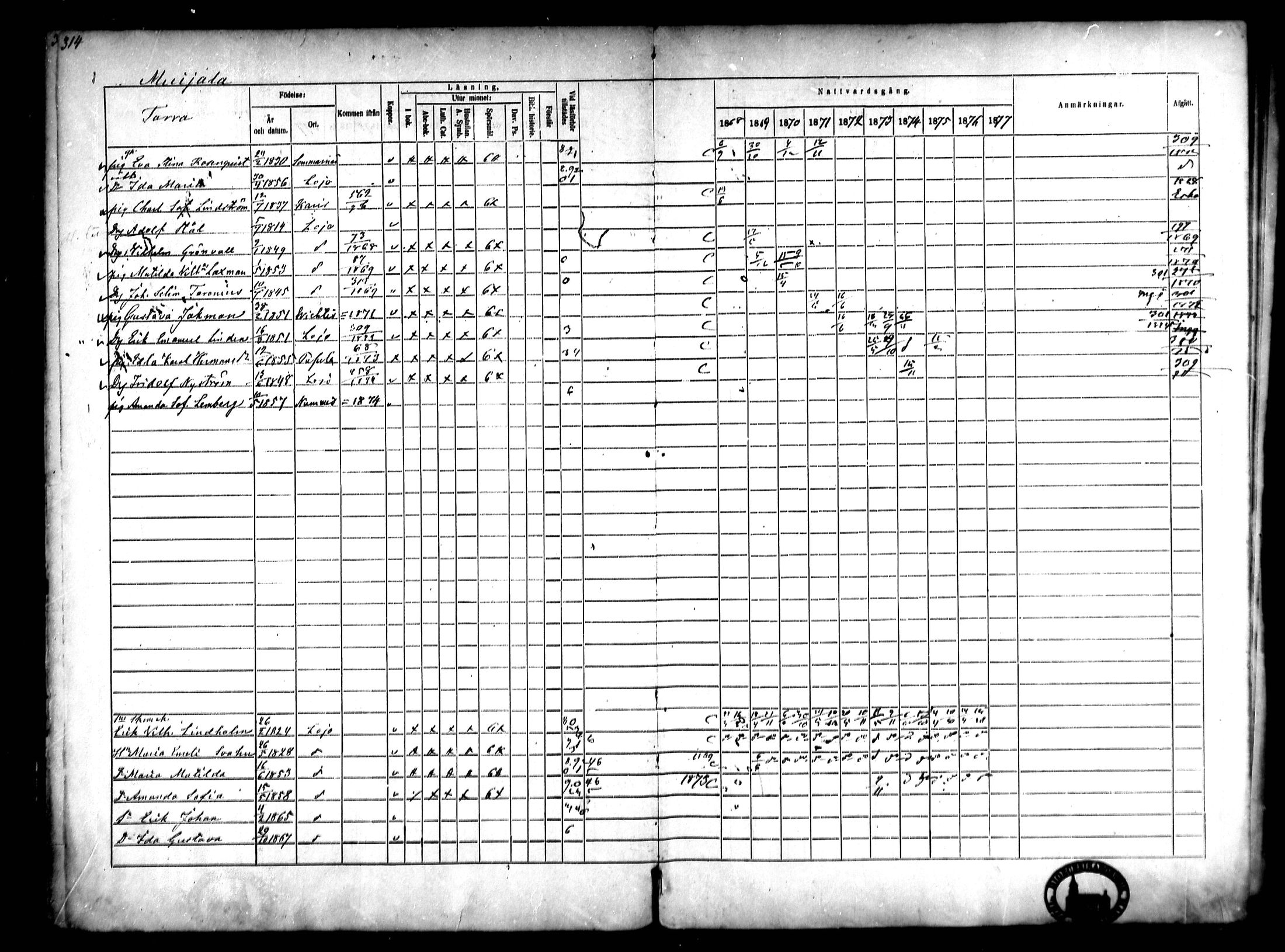 [ ../kirjat/Kirkonkirjat/lohja/rippikirja_1868-1876_mko81-90/kuvat/2.jpg ]