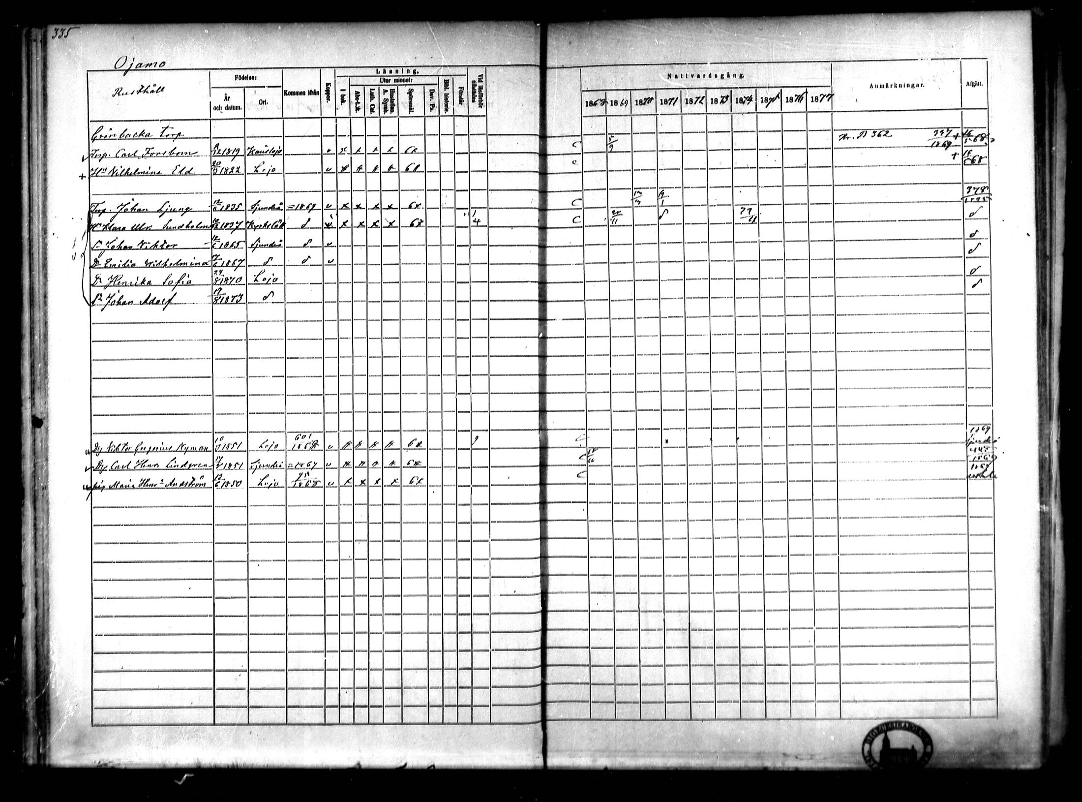 [ ../kirjat/Kirkonkirjat/lohja/rippikirja_1868-1876_mko81-90/kuvat/24.jpg ]