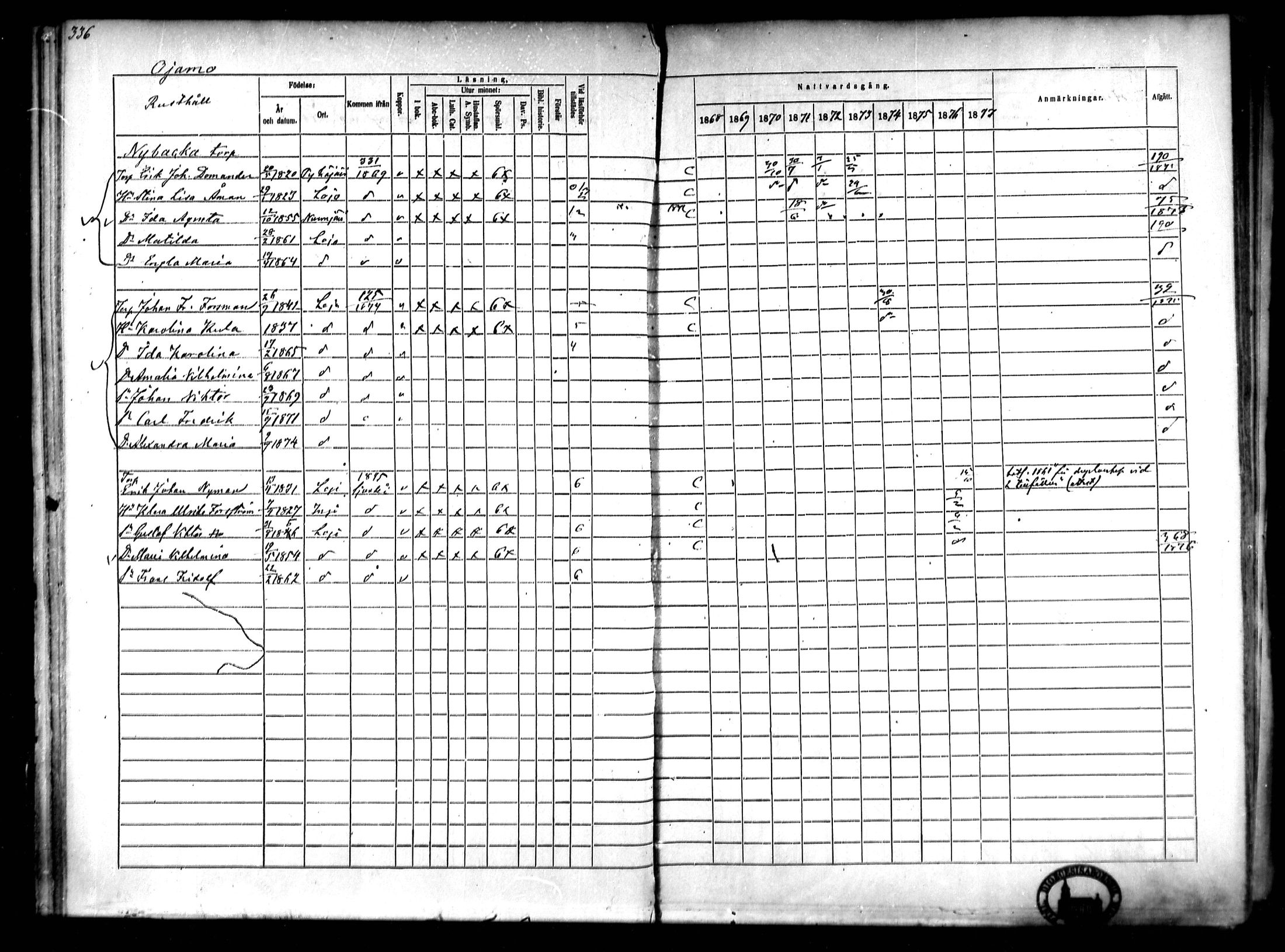 [ ../kirjat/Kirkonkirjat/lohja/rippikirja_1868-1876_mko81-90/kuvat/25.jpg ]