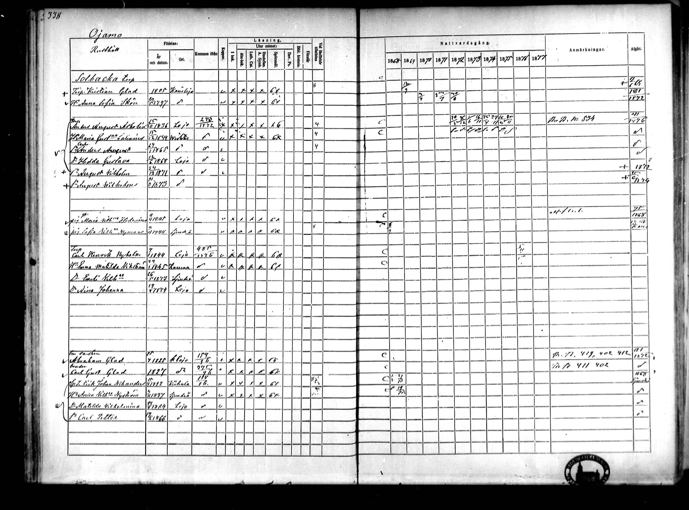 [ ../kirjat/Kirkonkirjat/lohja/rippikirja_1868-1876_mko81-90/kuvat/27.jpg ]